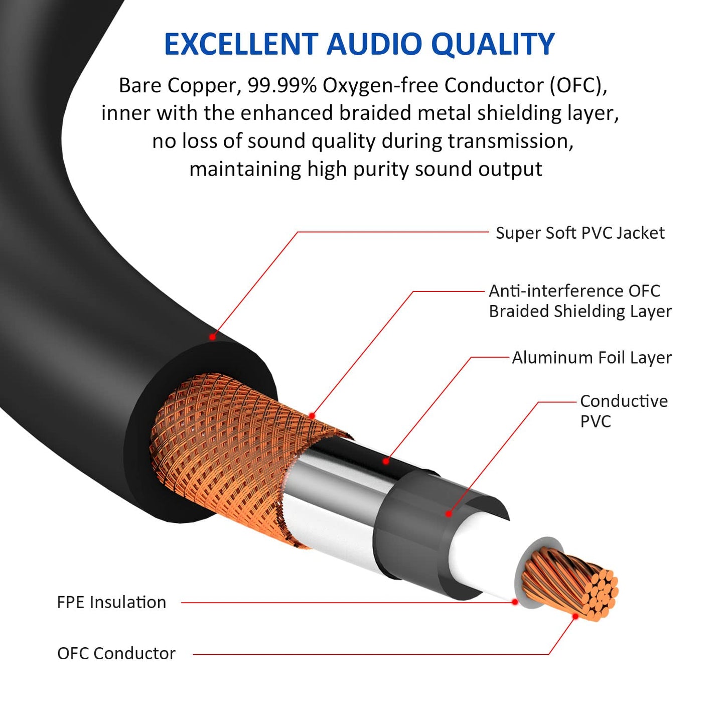 2 2 1M/3FT DREMAKE Female RCA to XLR Male Cable, Dual RCA to Dual XLR Mic Audio Extender Cable, XLR to RCA Stereo