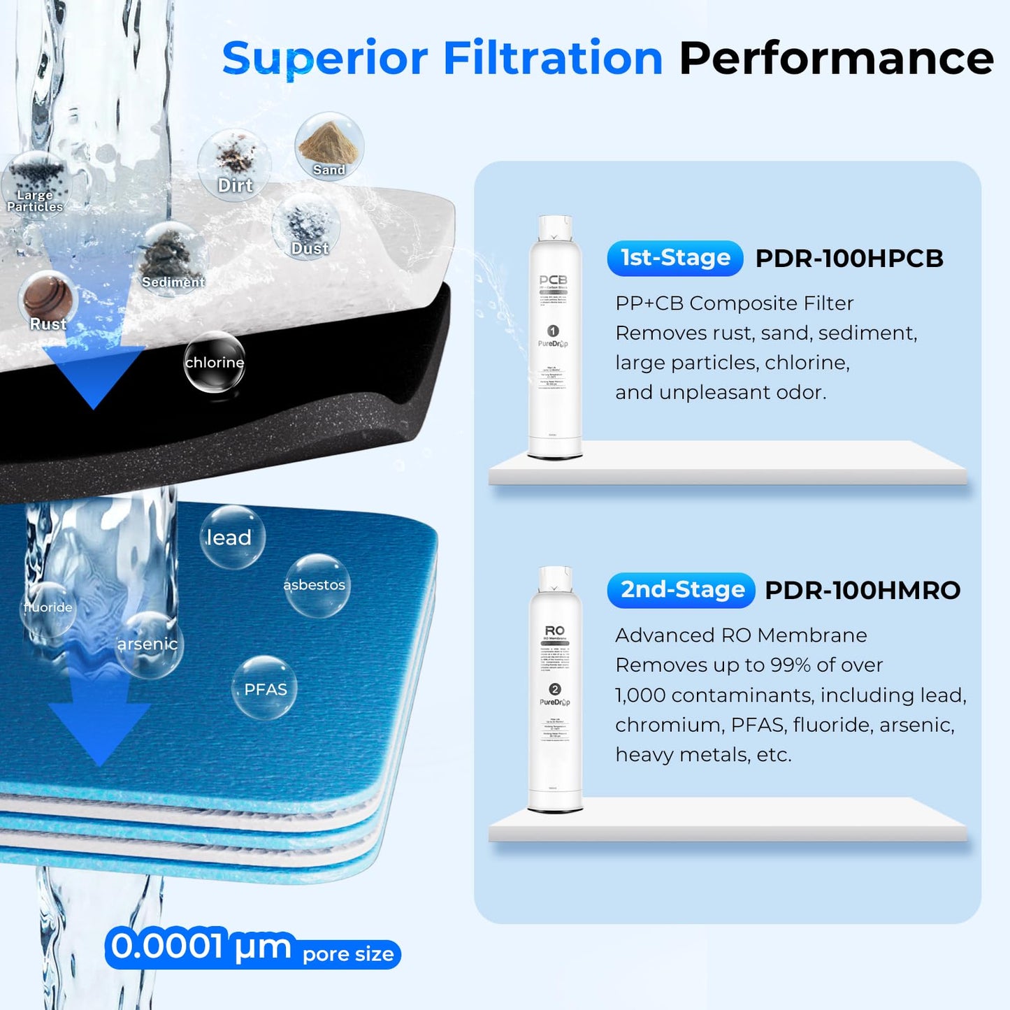 PureDrop PDR-100HRO Under Sink Reverse Osmosis Water Filter with Countertop Pitcher, Filter Life Reminder, 100GPD Tankless RO Water Filtration System, Instant Ready Purified Water