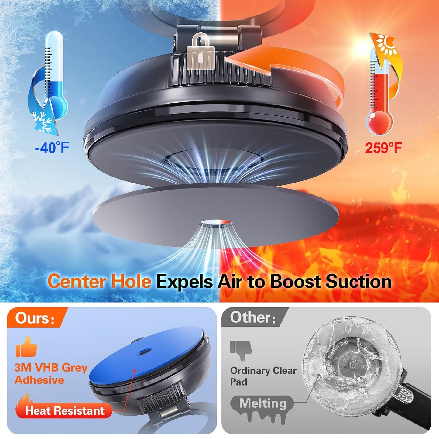 4 75mm Adhesive Sticky for Car Phone Mount: Pcs Double Sided Pad with Adhesion Promoter for Suction Cup Holder - Heat