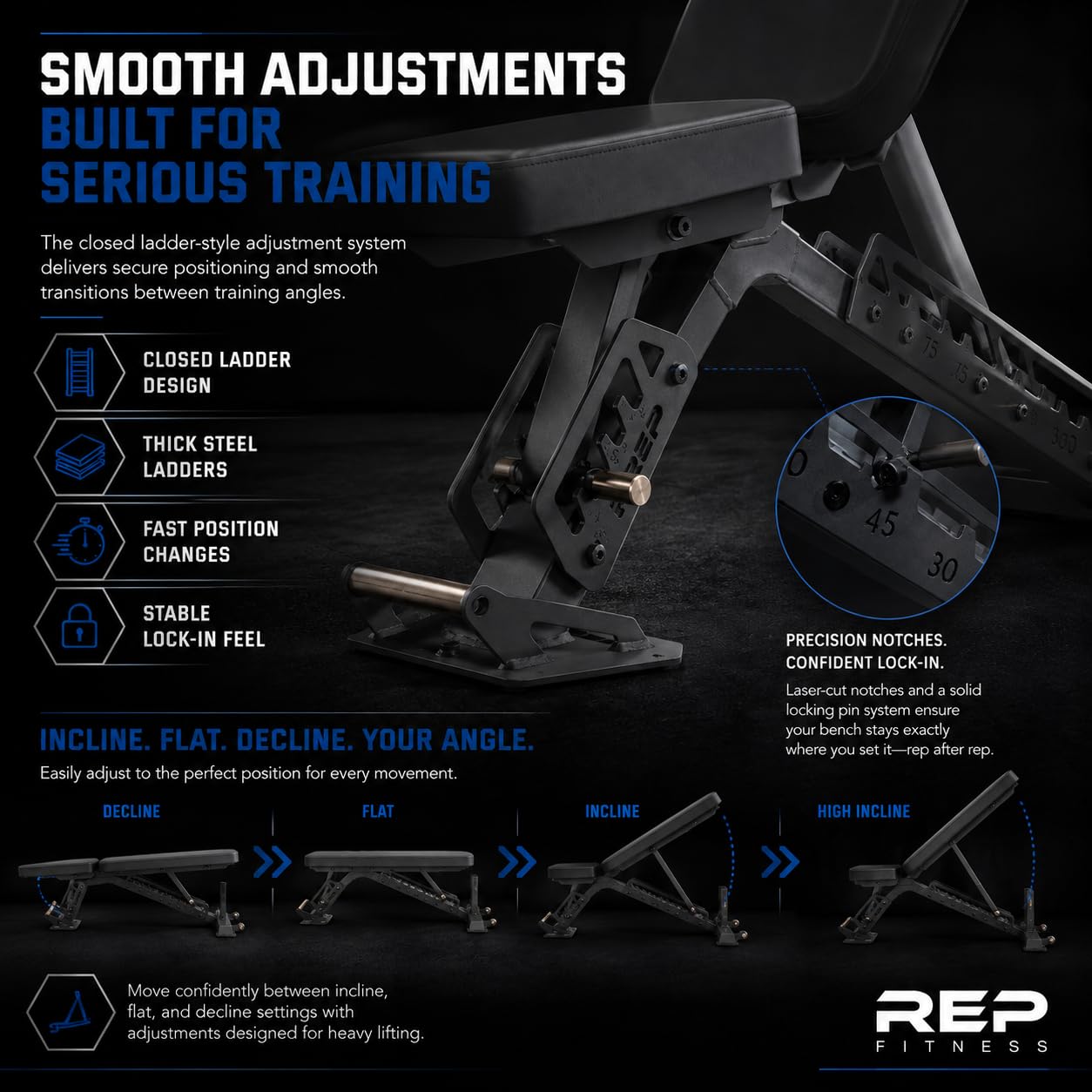Rep Nighthawk Adjustable Weight Bench | Home Gym Incline Decline Flat Workout Bench | Heavy Duty Fitness and Strength Training Equipment | Foldable Space Saving Design, Matte Black
