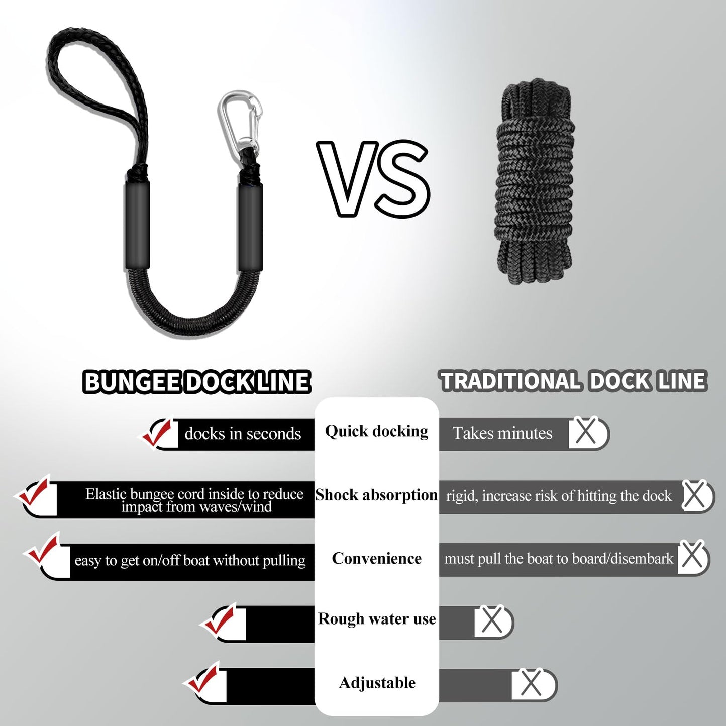 ZRSCHYG Bungee Dock Lines for Boats 2FT, Boat Tie Downs for Dock with Hooks, Elastic Dock Ties for Small Boat Jet Ski Kayak Mooring (2 Foot, 2-Pack, Black)