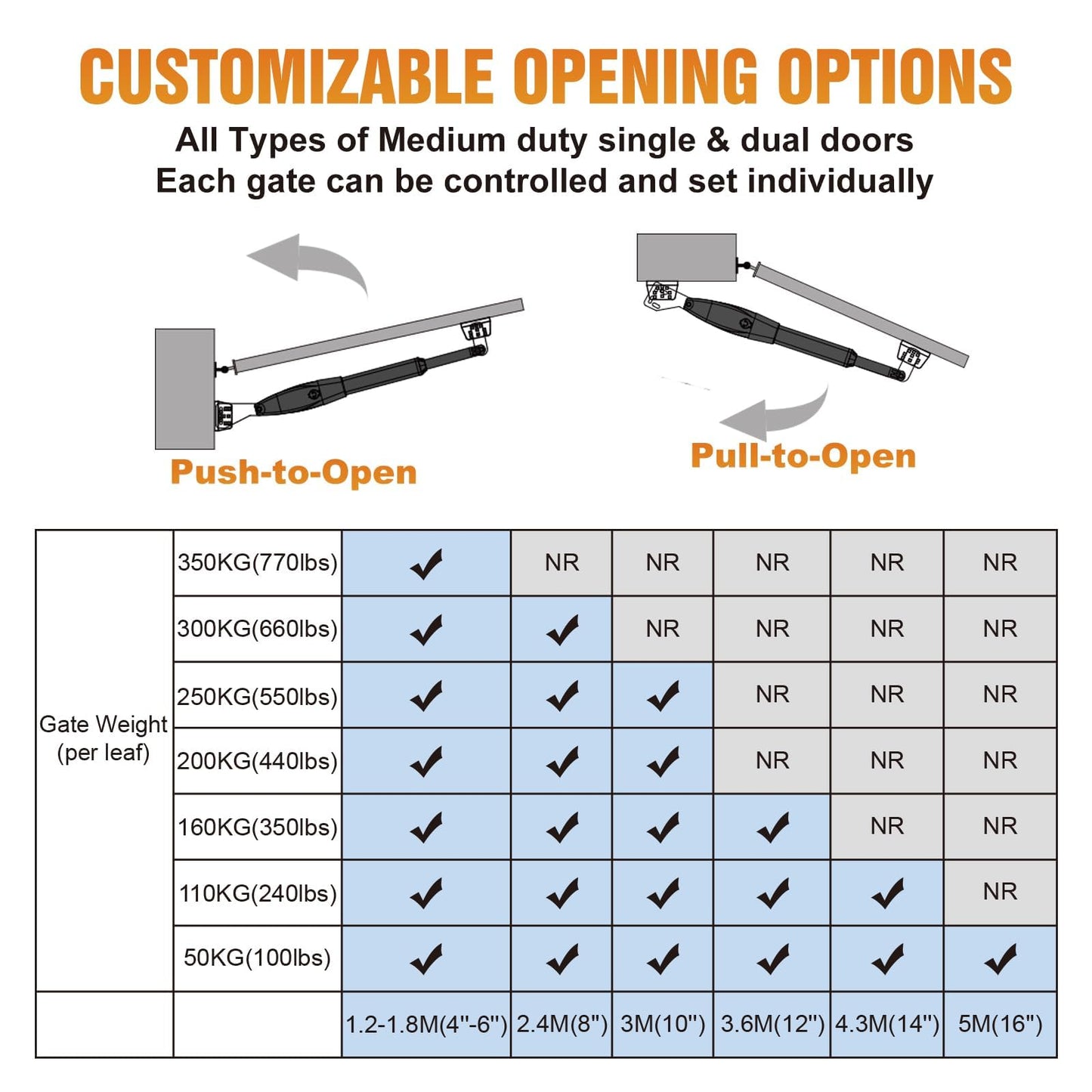JUJIANG C026 Solar Gate Opener with Batteries & Solar Panel for Single Swing Gates Up to 770lb 16FT Automatic Gate Openers with Remote Complete Kit Medium Duty Automatic Gate Openers Solar Powered