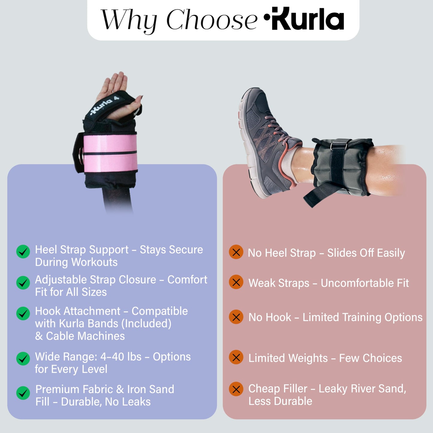 Kurla 04 lb Adjustable Ankle & Wrist Weight with Heel Strap | Patented Design | Breathable Fabric | Ideal for Strength Training, Pilates, Rehab & Home Workouts | Pink – Pack of 2