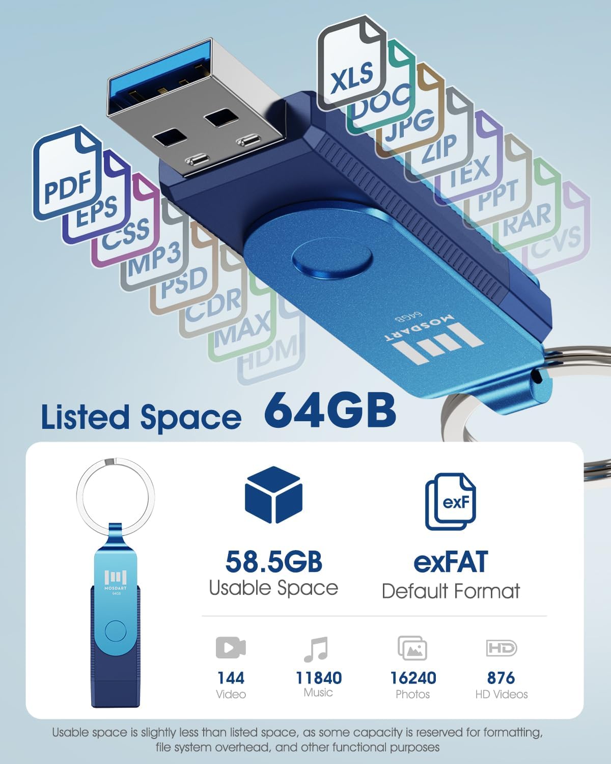 mosDART 64GB 3.2 150MB/S 15,16, 17, Dual USB C Flash Drive, Speed Up to Type C Thumb Drive with Keychain, for iPhone