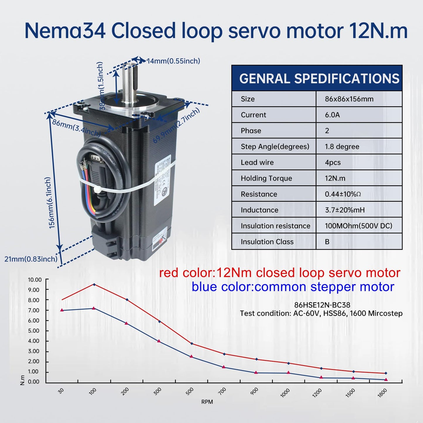 RATTMMOTOR 12N.m Closed Loop Servo Motor Nema34 CNC Kit with 70V DC Power Supply,12Nm 1700oz-in 86x86x156mm 6A+2HSS86 Hybrid 2-Phase Stepper Motor Servo Driver for CNC Router Engraving Milling Machine