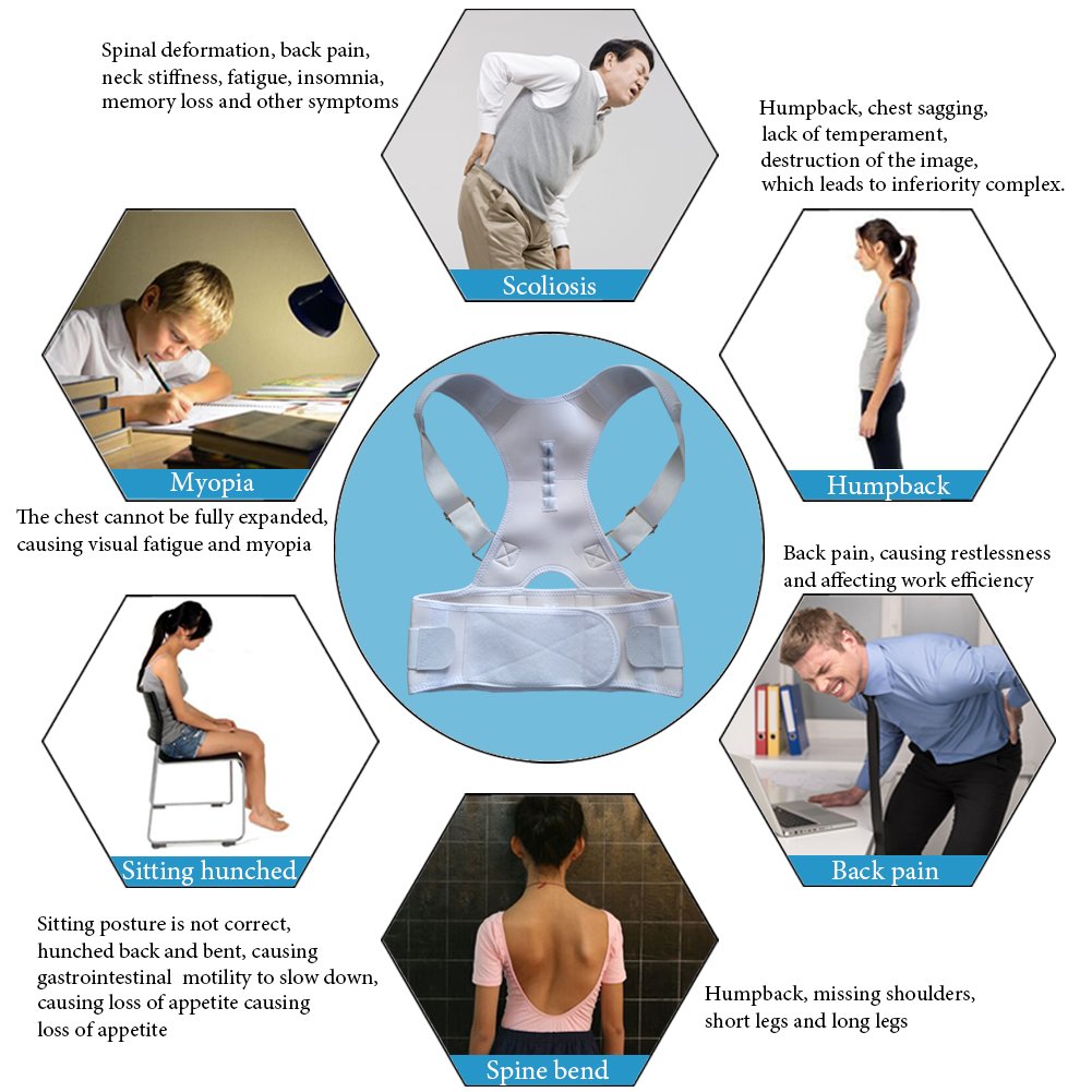 Thoracic Back Brace Posture Corrector- Magnetic Lumbar Back Support Belt-Back Pain Relief, Improve Thoracic Kyphosis, for Lower and Upper Back Pain Men & Women (White, Medium)