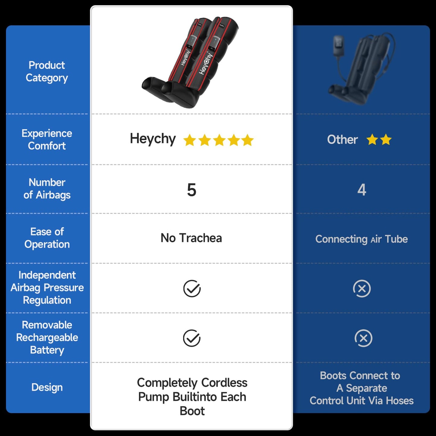 HEYCHY Cordless Leg Recovery Boots, Air Compression Massager System with Sequential Therapy - 5 Pressure Levels for Fast Muscle Recovery, Pain Relief & Circulation - for Athletes, Home Use (Small)