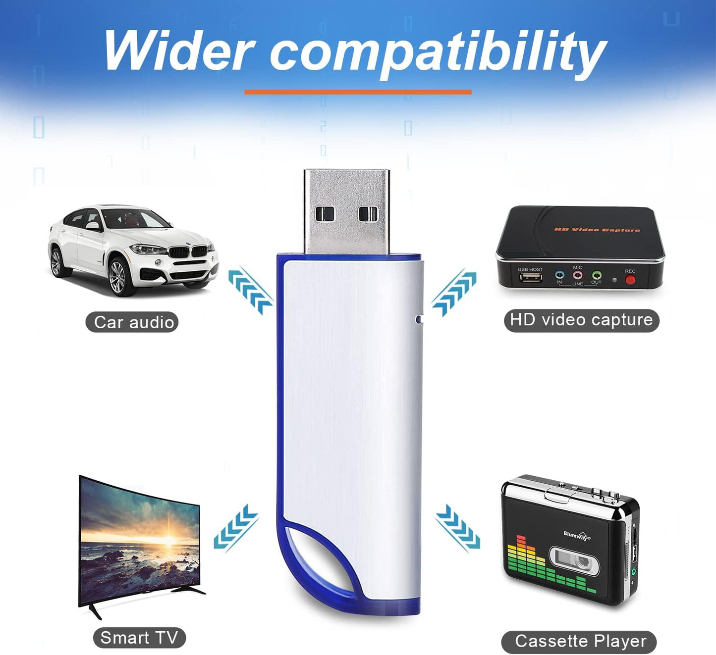 BlumWay 32GB FAT32 2.0 Card/Cassette Format USB Flash Drives, USB Memory Stick for Game Capture