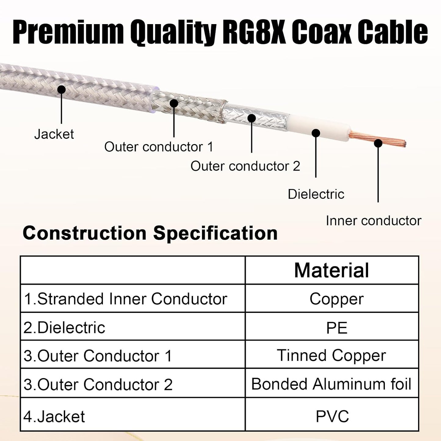 RG8X 15FT,Ultra 50 MOOKEERF SMA Male to SMA Male Coaxial Cable Low Loss SMA Extension Cable ohm for Router,GPS,RF