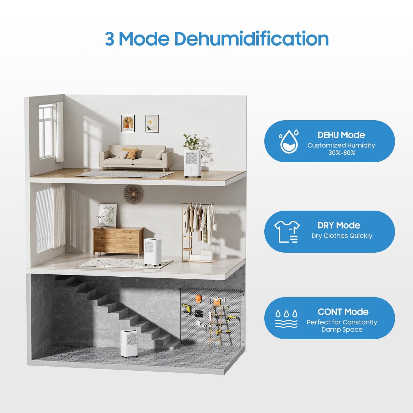 2500 Sq.Ft Dehumidifier for Basement with Drain Hose, Glowells 34 Pints Dehumidifiers for Home, Bathroom, Bedroom Large Room, RV, Three Modes, Quiet with Smart Compressor, Dry Clothes, 24H Timer