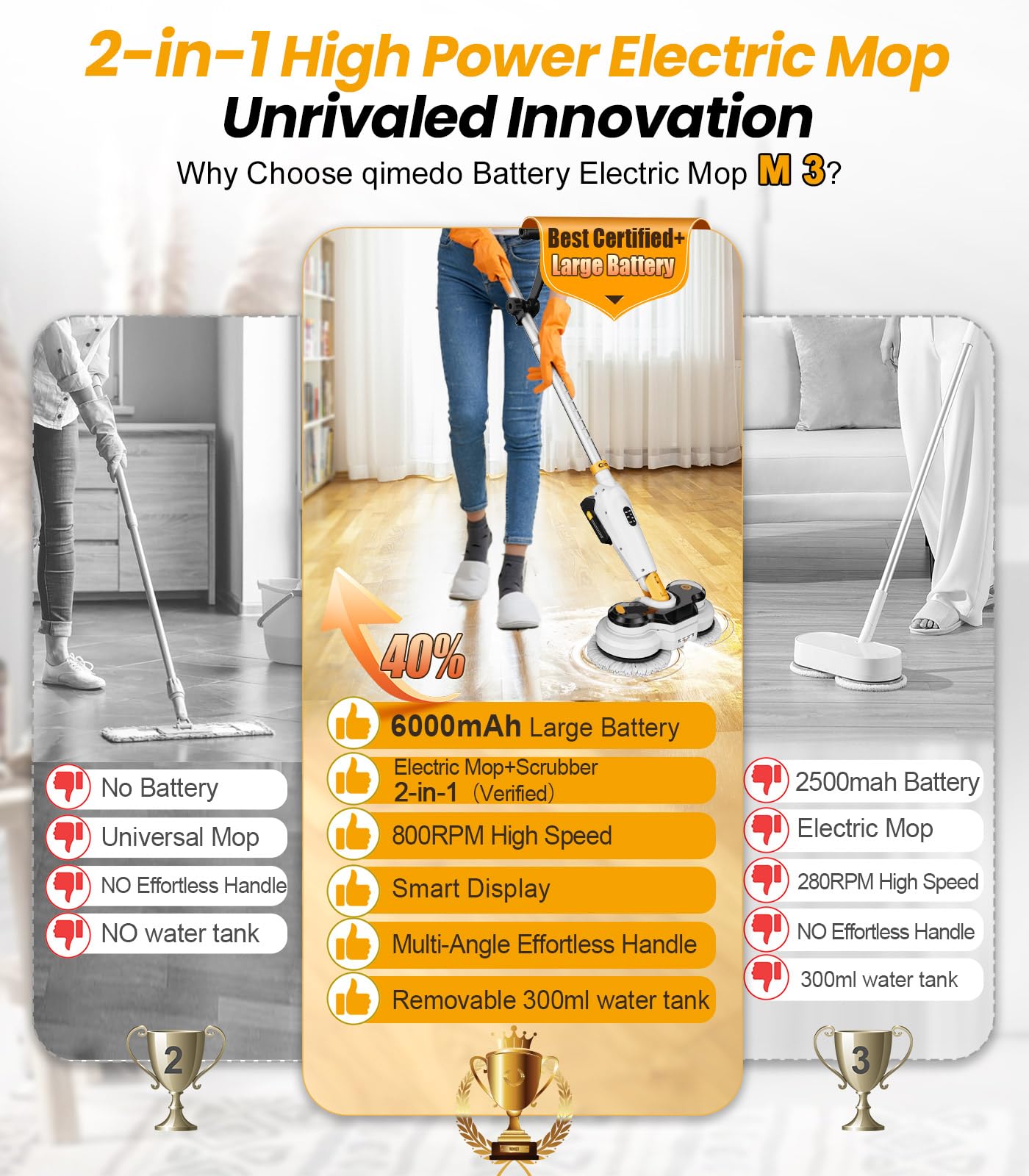 qimedo Battery Electric Mop M3, 800RPM Cordless Electric Power Scrubber & Mops for Floor Cleaning, Best Automatic Spin Mops with Smart Display,Rotating Mop with LED Light & Water Spray
