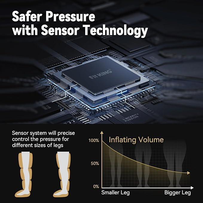 FIT KING Air Compression Recovery System,Dynamic Pressure for Circulation Improvement and Fast Recovery,Sequential Massage Boots for Athletes (Small)