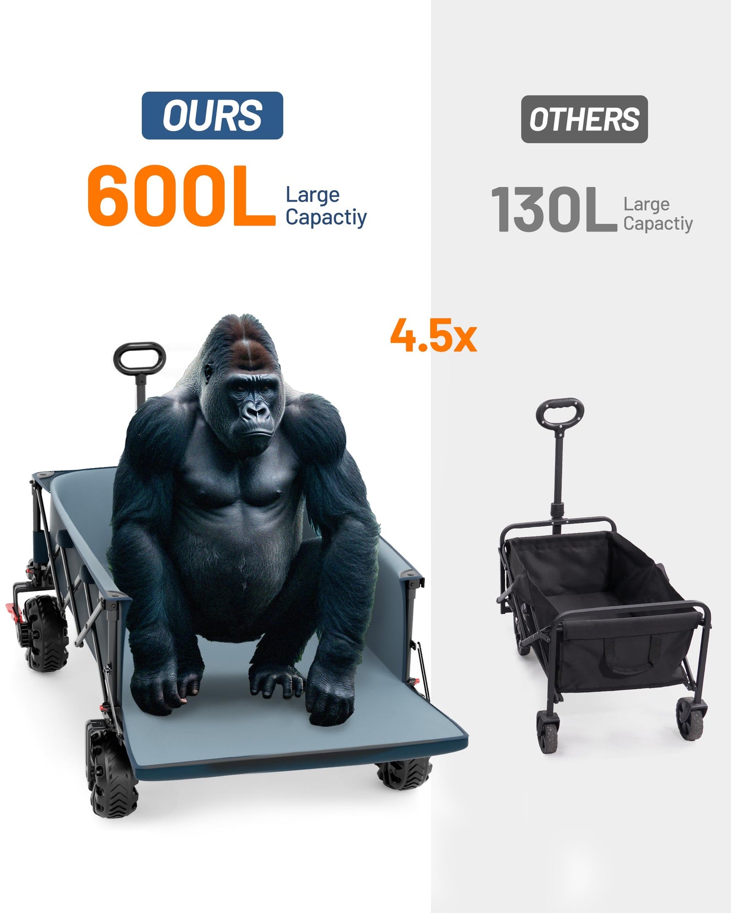 TIMBER RIDGE 600L Beast Wagon 26" W Extra Wide All Terrain Folding w/Big Wheels, Cargo Net & Tailgate, 26" W and 55.25" L, 400lbs Heavy Duty Collapsible Portable Cart for Camping, Sports, Dogs, Blue