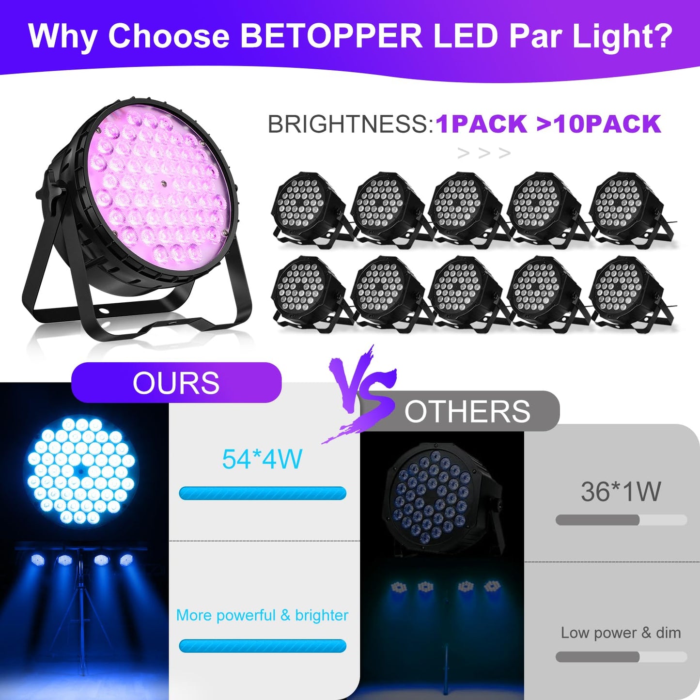 Betopper 54 * 4W High CRI Par Light, CRI/RA>90 RGBW 4 in 1 Ultra-Bright LED Stage Lights,Up to 5500Lm Party Light, Party Disco DJ Lights for Photography Video Wedding Show, 2 Packs