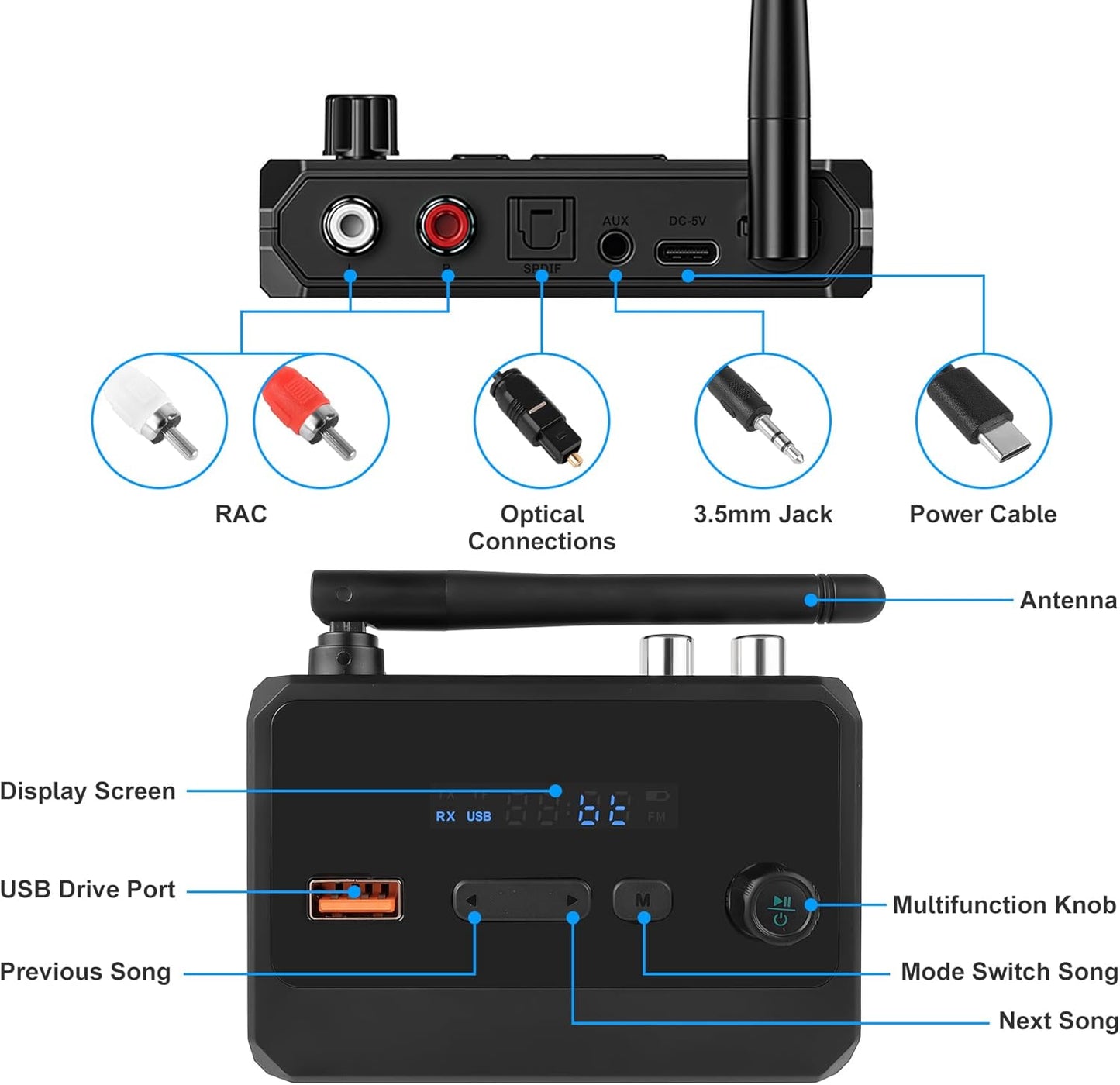 FancyWhoop 5.3 3.5mm Bluetooth Receiver for Home Stereo, RCA Bluetooth Adapter, Optical AUX Low Latency HD Music Audio