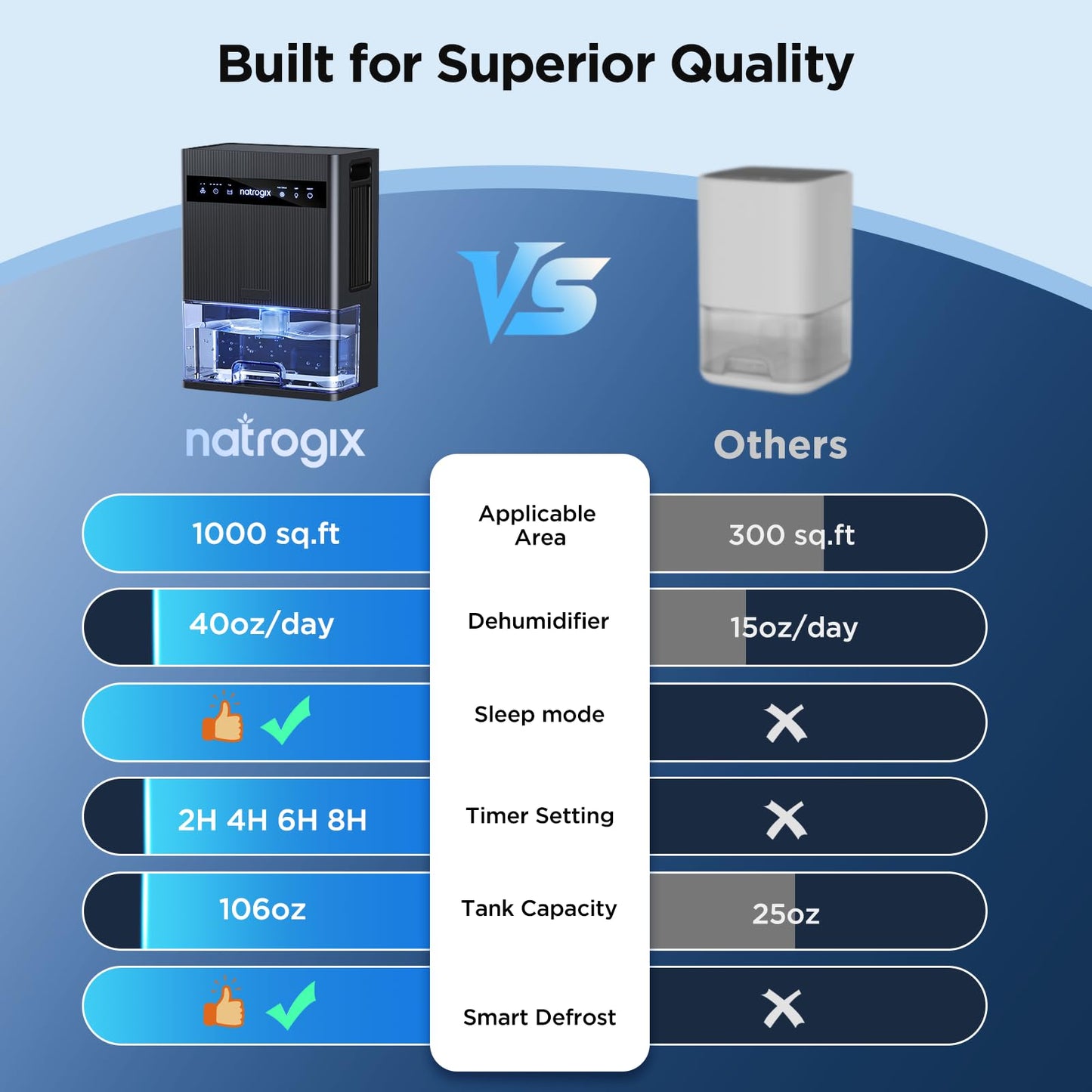 Dehumidifier, 106 OZ Water Tank Dehumidifiers for Home, 1000 sq.ft Quiet Dehumidifier for Basement Bathroom Bedroom RV with Auto Shut Off, Timer, Sleep Mode, 7 Color Light, Grey