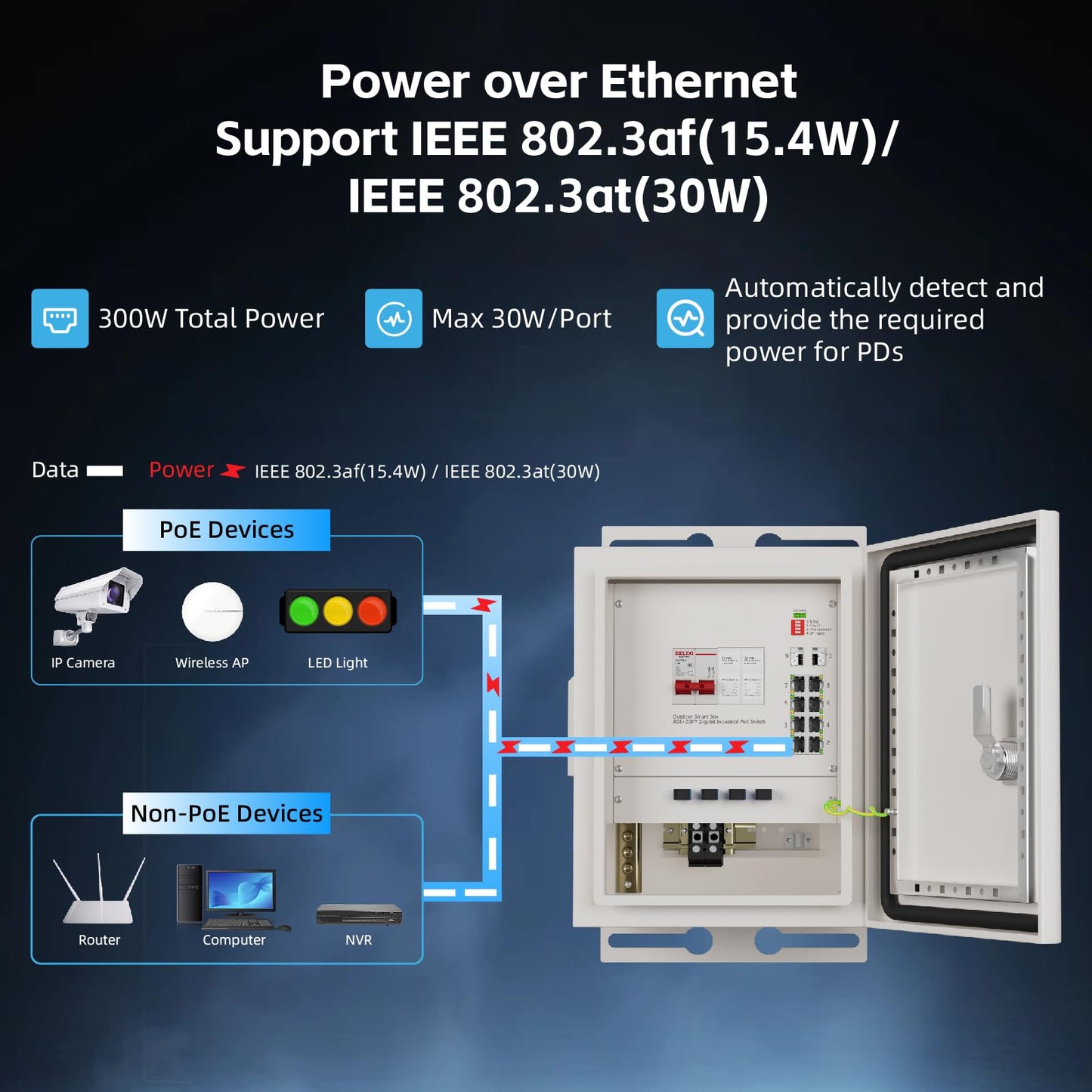keepLiNK Outdoor Industrial PoE Switch Box, Integrated 8 Ports Gigabit PoE Switch Unmanaged, 2 SFP Slots, 300W Power Supply, Air Circuit Breaker, AC Lightning Arrester, IP55 Durable Metal Casing