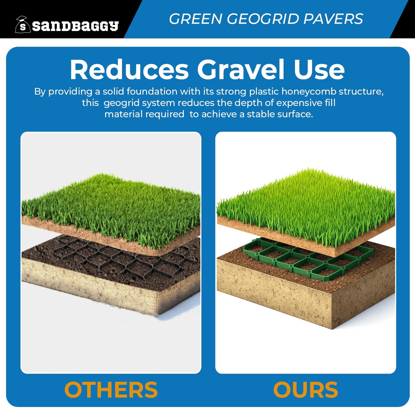 Sandbaggy Geogrid Paver (Green) 1.5" Depth (20x20) | Gravel & Grass Driveway Grid (20x20, 6, Count)