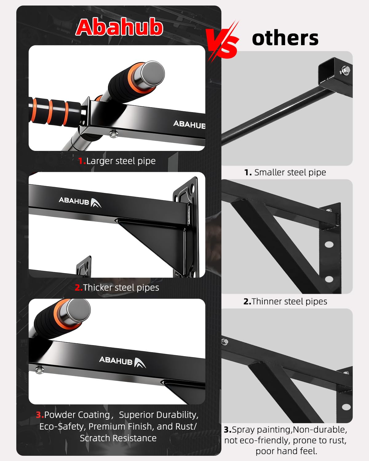 Abahub Wall Mounted Pull Up Bar, Multi-Grip Chin-Up Bar for Home Gym Workout, Drill-installed, Heavy-Duty & Stable Training Bar with 440lbs Capacity, Black-Orange
