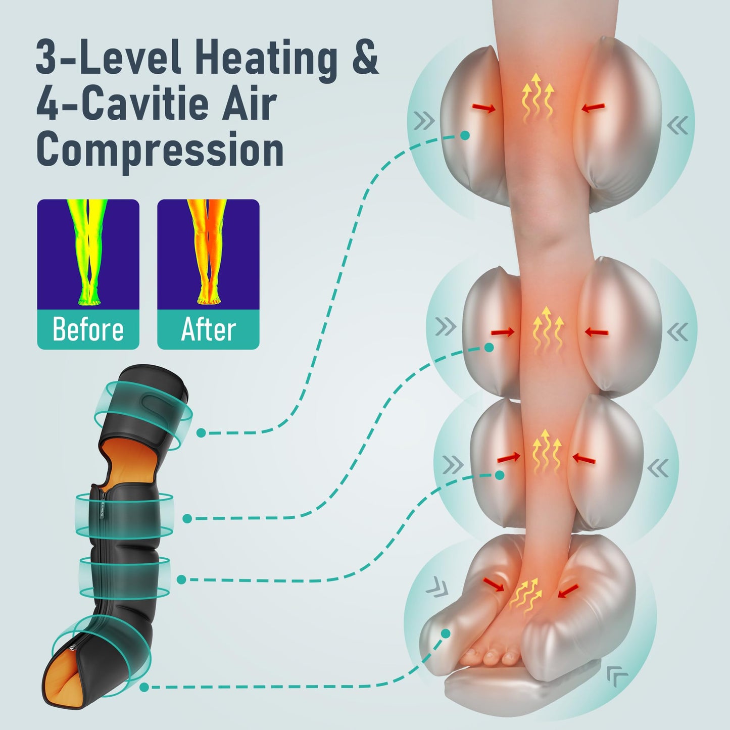 QUINEAR Leg Massager, 3-in-1 Foot Calf & Thigh Massager with Heat and Compression Therapy, Leg Massage Boots for Pain Relief, FSA-HSA Eligible