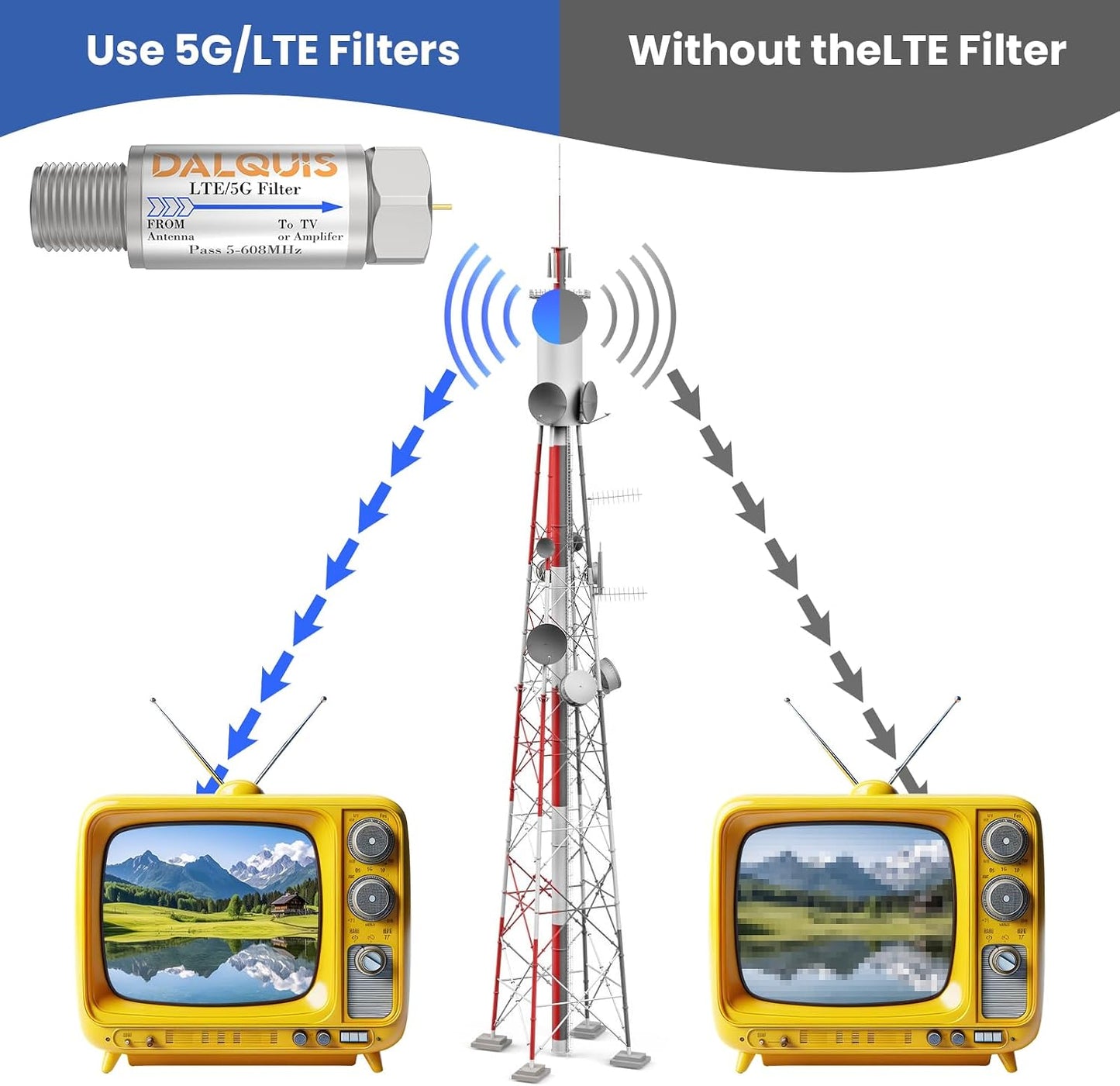 DALQUIS 2Pcs 5G 4G 5G 5-608 LTE Filter for TV Antennas, Reduce Interference Pixilation Deliver Crystal-Clear Digital TV