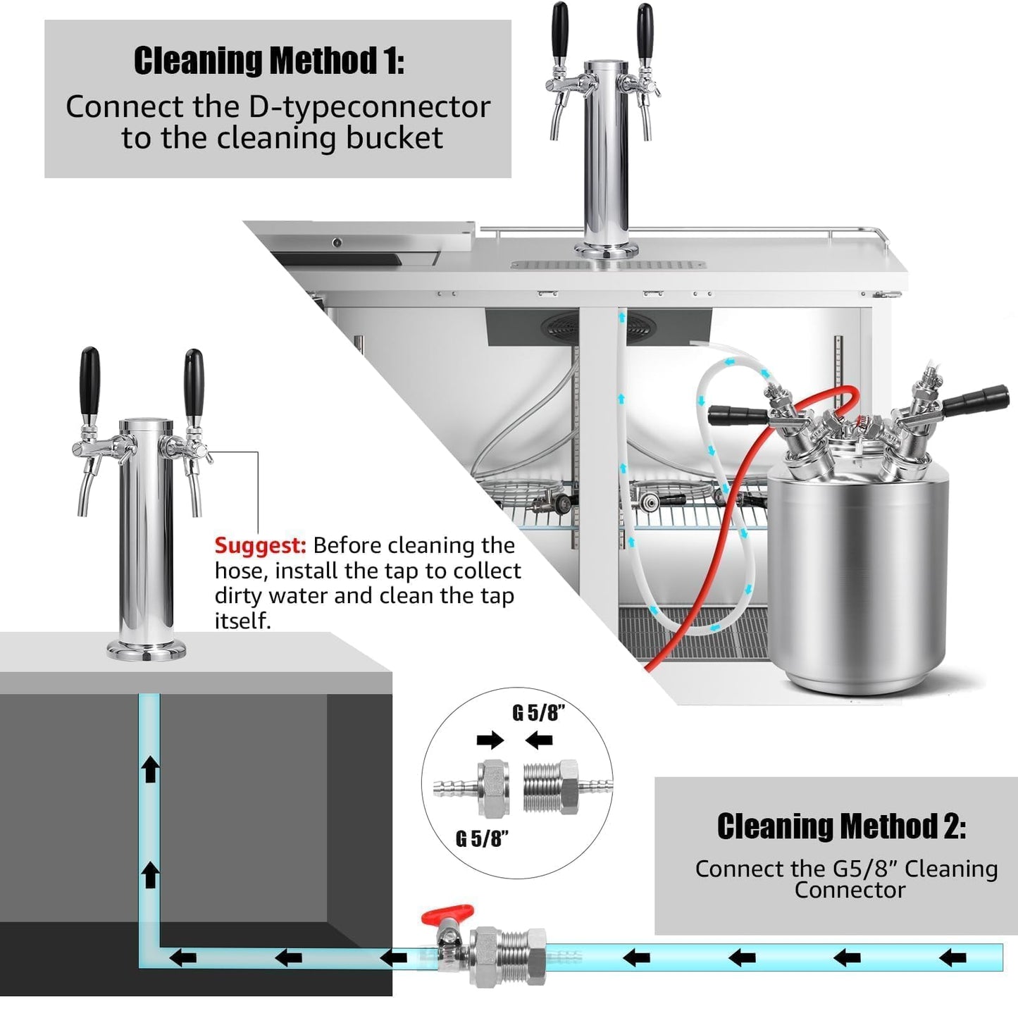 New Adjustable Dual Tap Kegerator Tower & Dual Keg Regulator CO2 Beer Pressure Regulator 0-60psi for Brewing