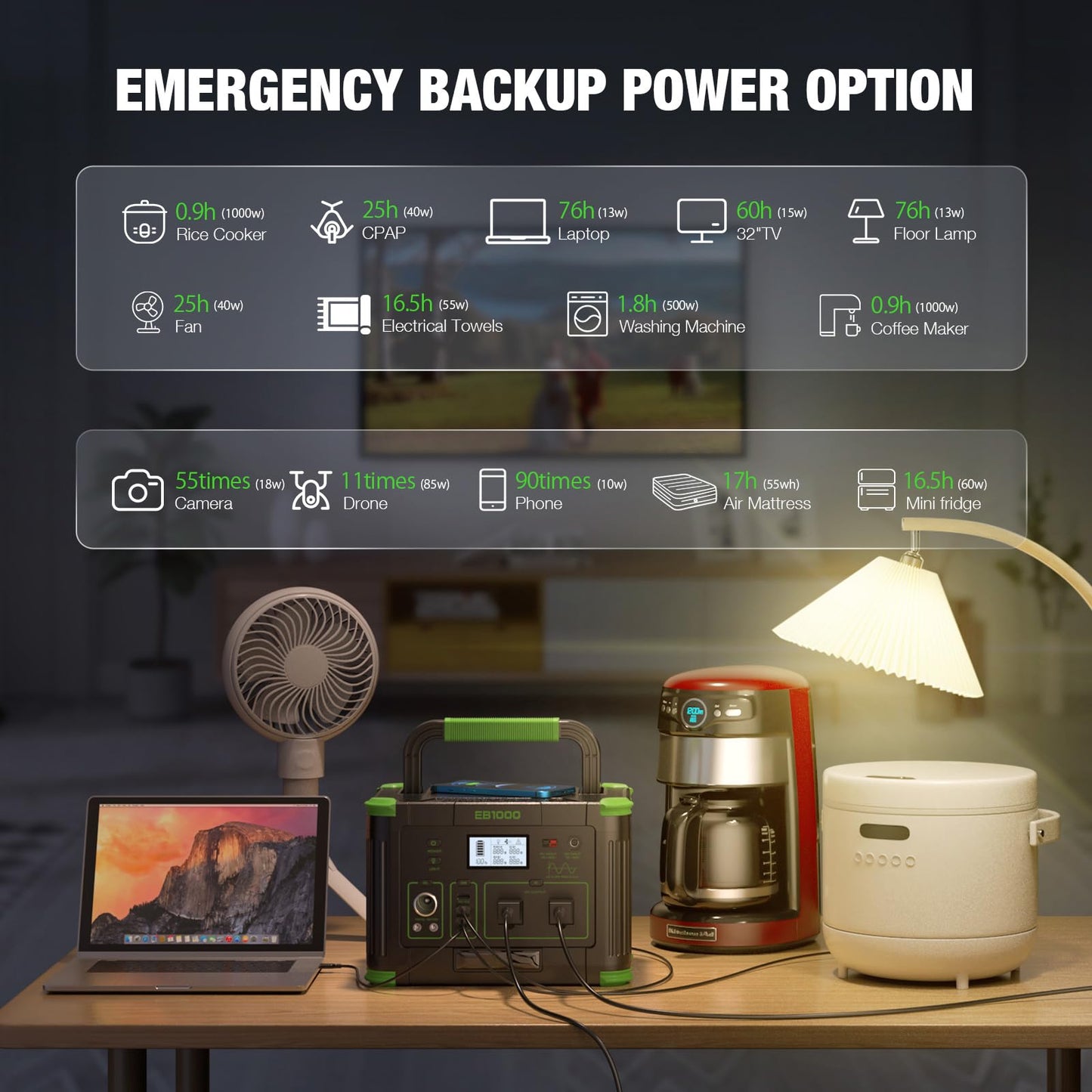 Portable Power Station 1000W, 999Wh Solar Generator, 110V Pure Sine Wave AC Outlets, 60W USB-C PD Fast Charging, 10 Ports for Outdoor Camping RV Van Home Backup Emergency Off-Grid Living（2000W Peak）