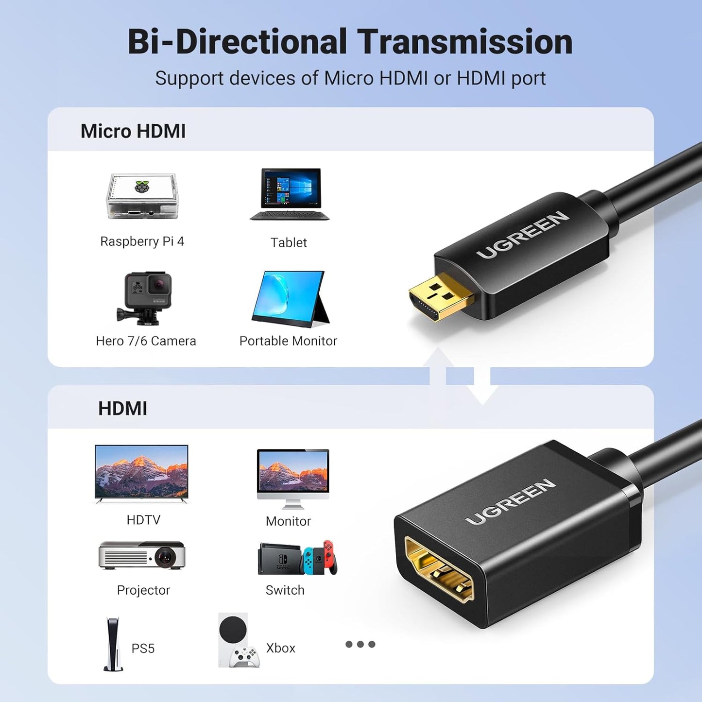 UGREEN 2.0 4K@60Hz 3D Dolby 18Gbps 5/Pi 4//Pi 500 7 6/Retroid 3+, 0.6FT Micro HDMI to HDMI Adapter, Male to Female
