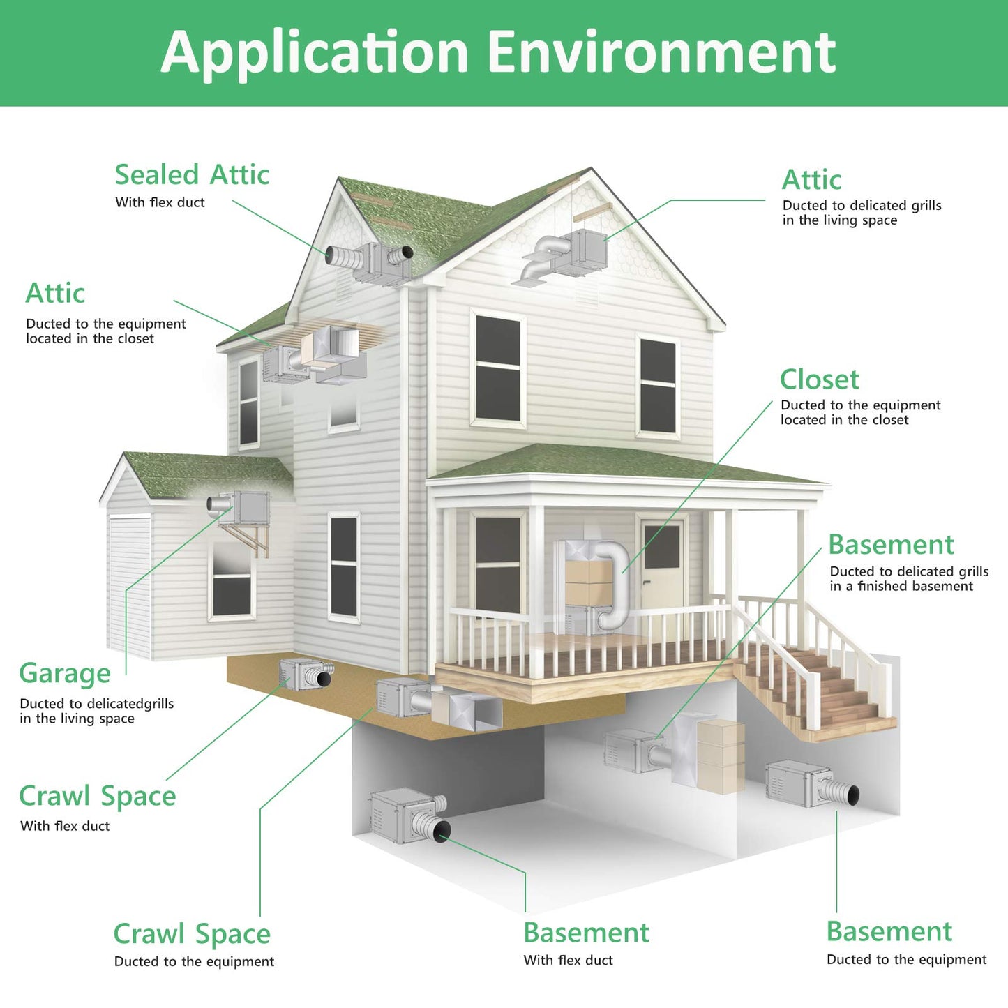 Waykar 158 Pints Crawl Space Dehumidifier with Remote Control up to 6,500 sq. ft., Dual Duct HVAC Commercial Whole-House Dehumidifier for Basement, Industry Water Damage Unit - 5-Year Quality Coverage