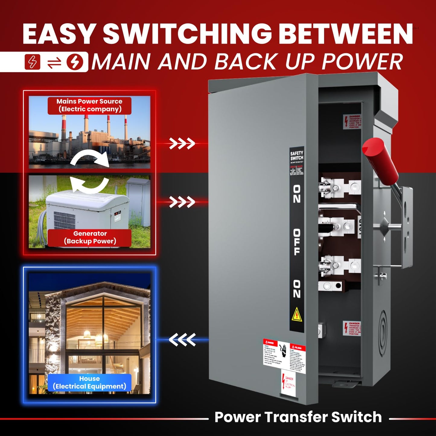 Tzechkii 200A Generator Transfer Switch for Home Generator, 48000W Manual Double-Throw Disconnect Switch, 120/240-Volt, NEMA 3R with Wiring Lugs, Indoor/Outdoor (200A 2P Grey)