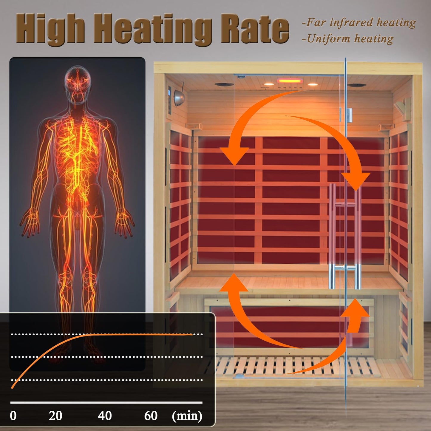 Homsido 2-3 Person Indoor Infrared Sauna, 11 Low EMF Far Infrared Carbon Panel Hemlock Wood Sauna Room Indoor Home Sauna with Tempered Glass Door,Bluetooth Speakers, Chromotherapy Lights(110V, 2100W)