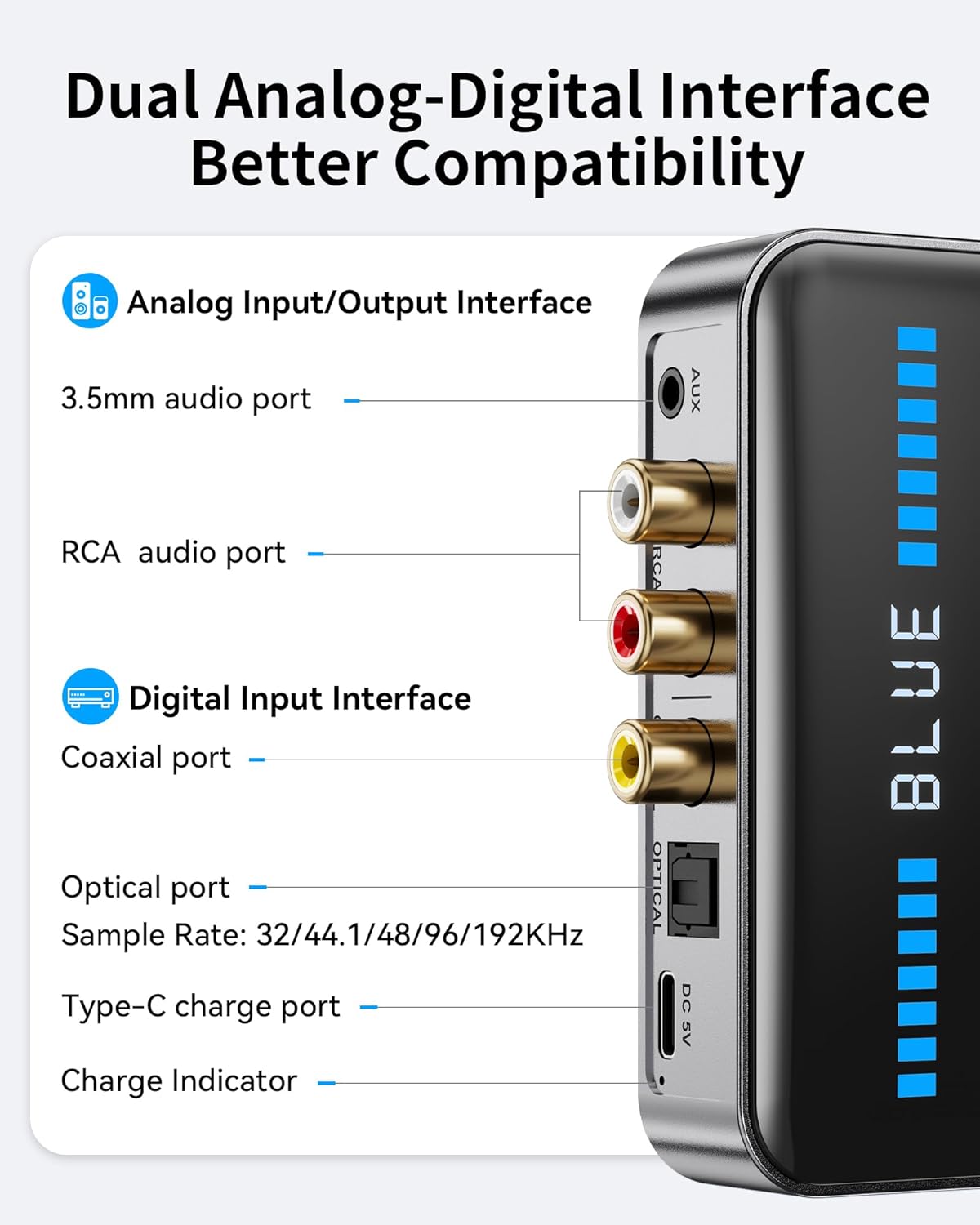 Rylithon 6.0 Bluetooth Transmitter Receiver for Wired Speakers/Home Audio Music Streaming Stereo System,Supports