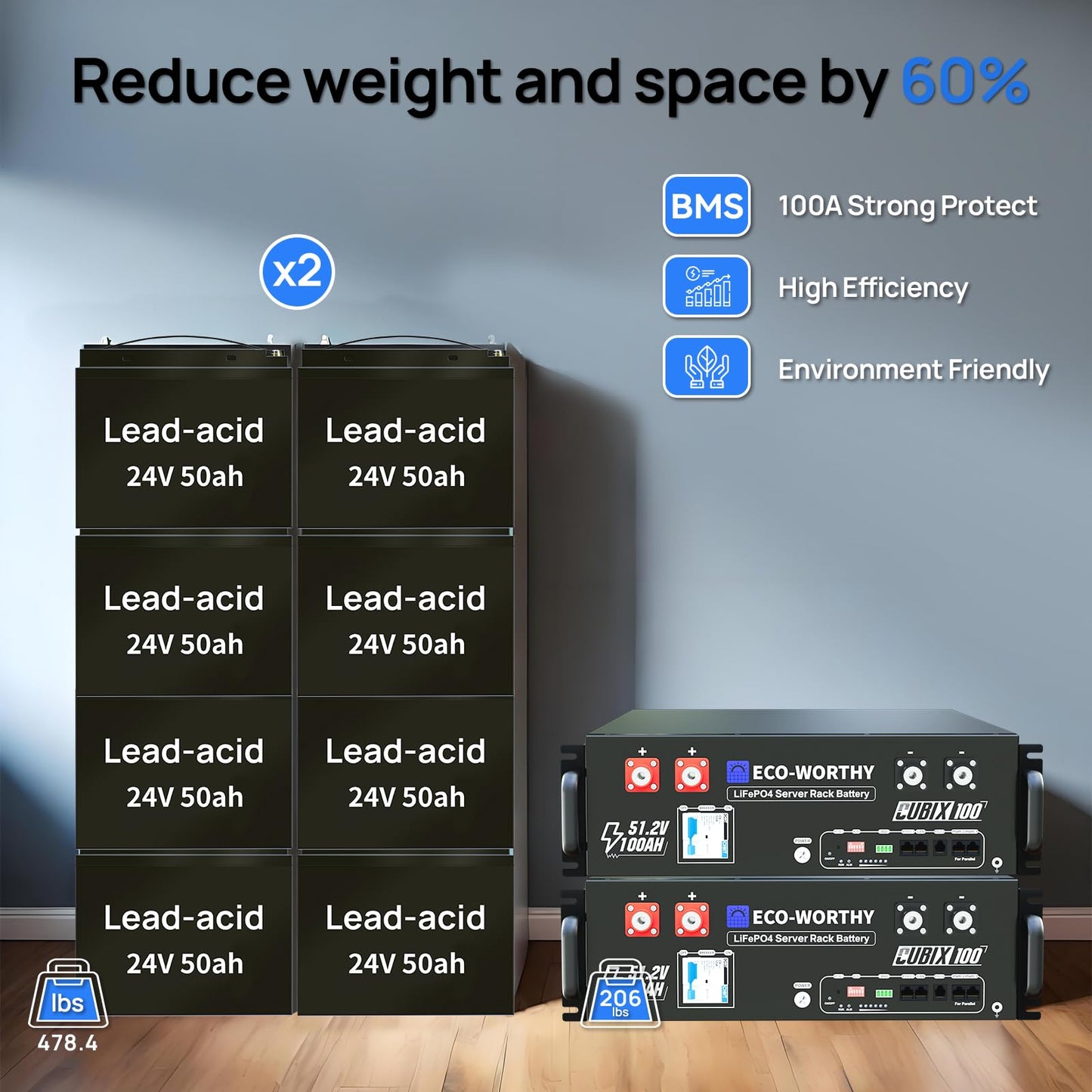 ECO-WORTHY 10KW Output 9.36KWH Off Grid Solar System Complete Kit for Home:12pcs 195W Solar Panels(2340W)+10KW 120V/240V Inverter (UL 1741)+ 2pcs 48V 100AH Lithium Batteries(UL 1973&UL 9540A)