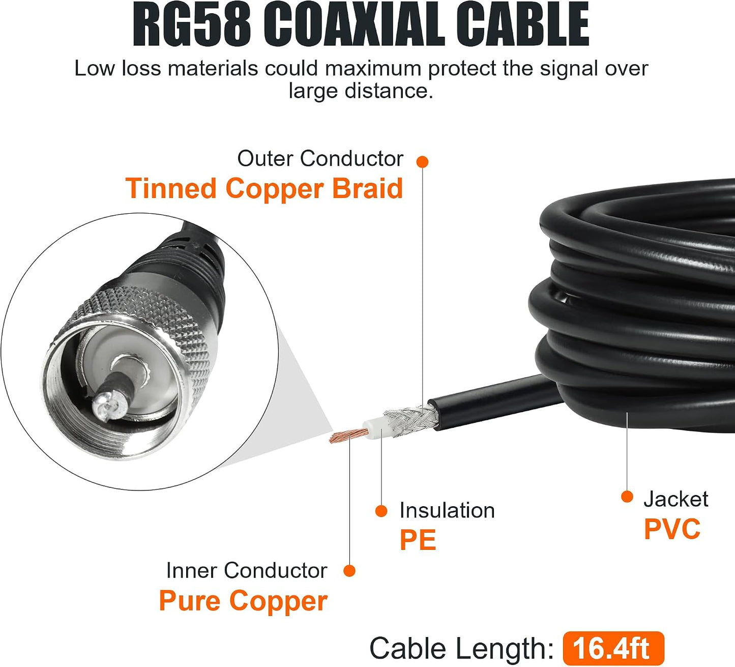 BASIKER SO239, PL-259 W/5M(16.4ft) RG58 CB Antenna NMO Magnetic Base Mount Plug Coaxial Cable, Heavy Duty Magnetic
