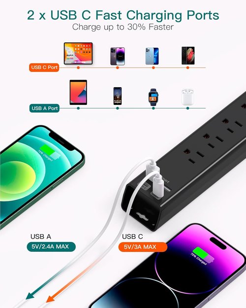 Addtam Surge Protector Power Strip - 6 AC Outlets & 4 USB Ports, 1875W Flat Plug for Home & Office