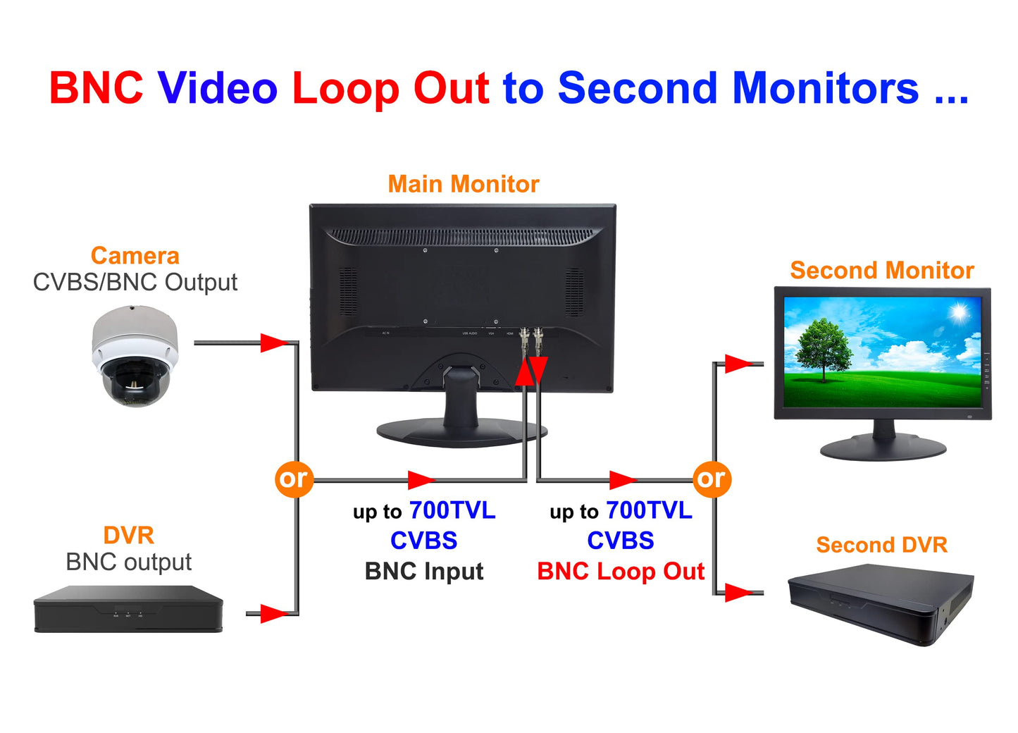 1stPV Precision 18.5" Scaled 4K Security LED Monitor, Super Sampling Anti-Aliasing (SSAA) for Ultra-Smooth, Pixel-Perfect Detail, HDMI Scaled 4K/8MP, BNC In/Out, VGA, Ideal for DVR 24/7 Surveillance