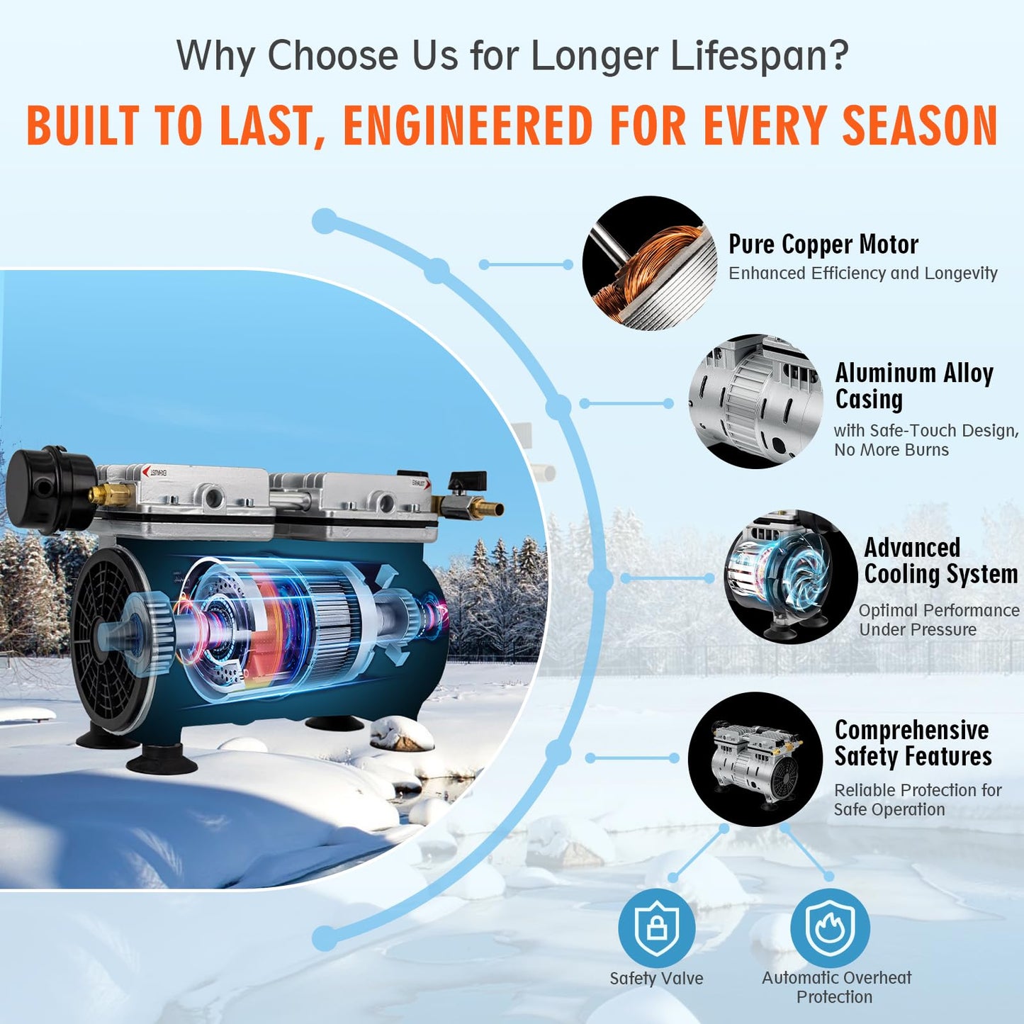 Pond Aerator, 3/4 HP Compressor for Up to 3 Acres, Dual Adjustable Outlets, Timer, Valves. Bubbler Up to 60 Feet Deep, Pond Aerators/Pond Pumps for Outdoor Ponds