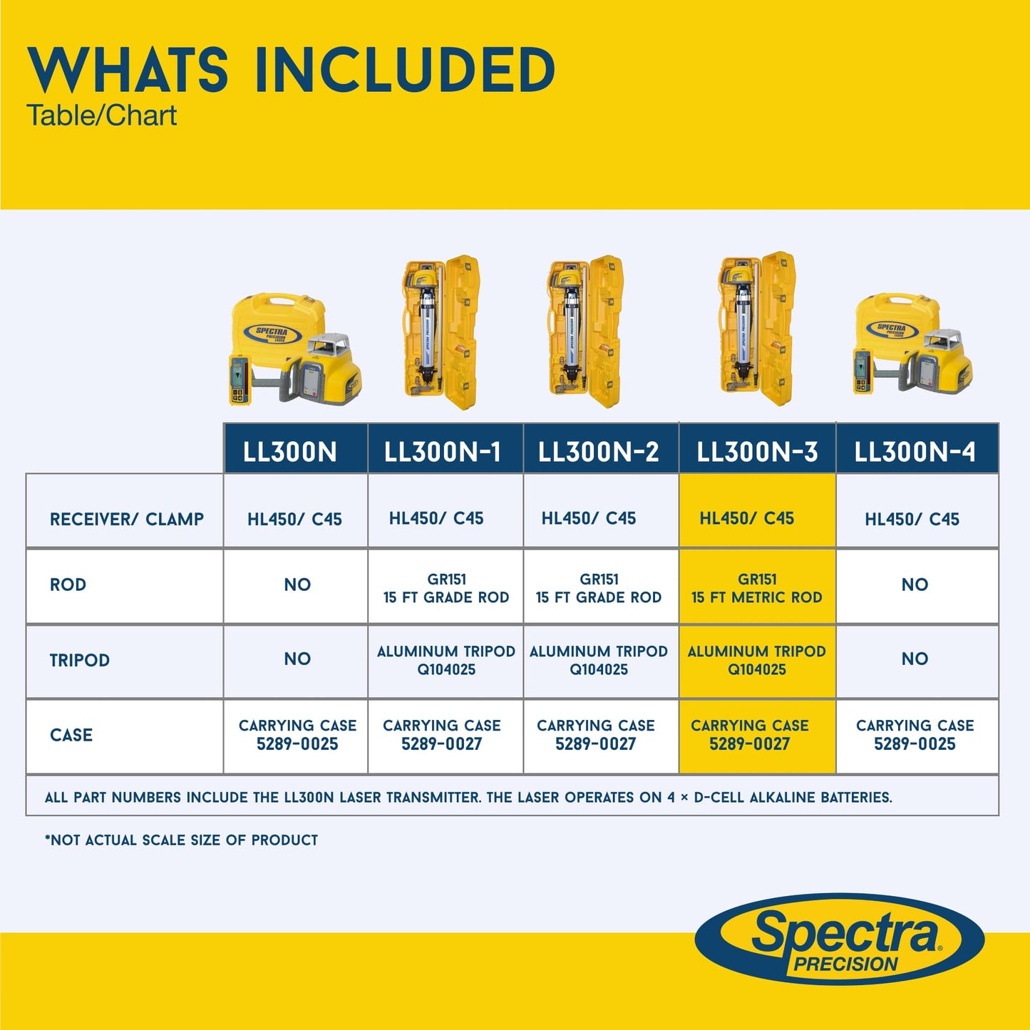 Spectra Precision Laser Level, Self Leveling Kit