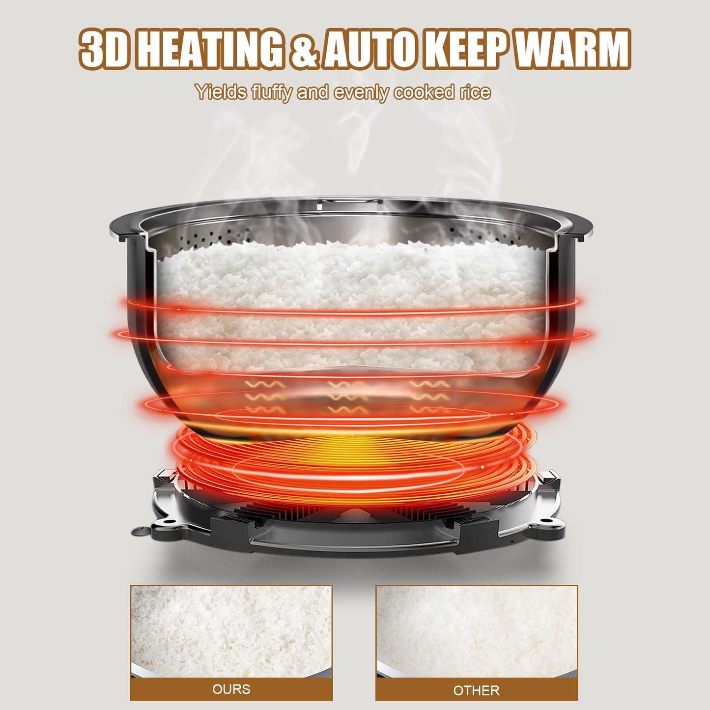 Oshenic Commercial Rice Cooker & Warmer 84 Cups (Cooked),15.85 Qt / 15 Liter Large Capacity Rice Cooker,Auto Keep Warm,Non-Stick Inner Pot,1350W Fast Cooking Electric Rice Cooker For Restaurant,Hotel