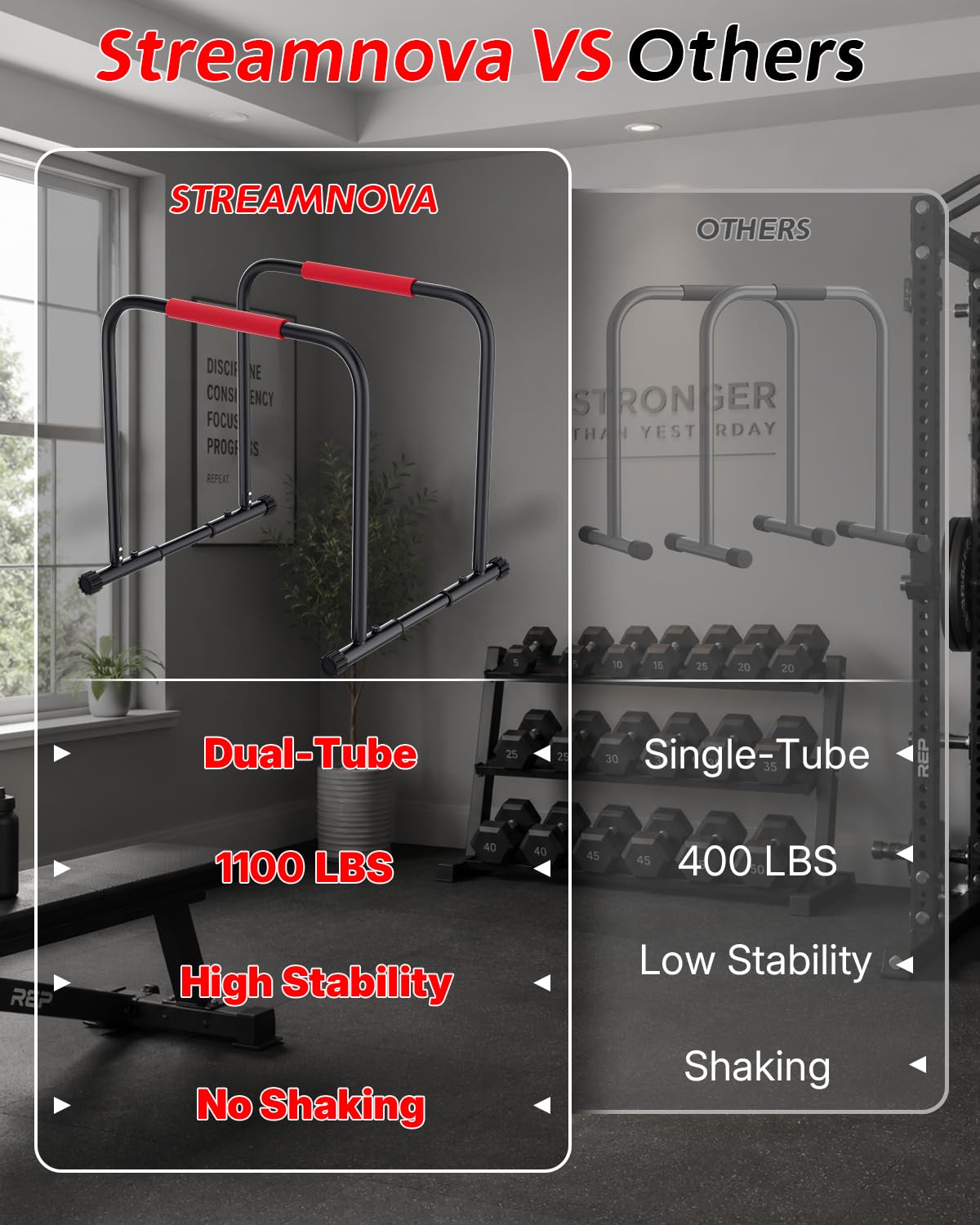 Streamnova Dip Bar Station, 1100LBS Heavy-Duty Adjustable Height & Width Parallel Bars with Dual Inner Connectors ltra-Stable Settings & Non-Slip Feet for Home Gyms, Upper Body & Core Training
