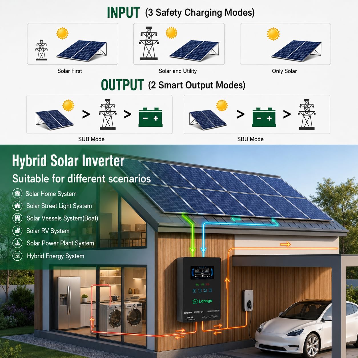 Lonsge 4000W Hybrid Solar Inverter 24V DC to 120V AC, Pure Sine Wave Inverter with Built-in 140A MPPT Charge Controller, Max PV Input 5600W 350VDC, Supports Lithium & Lead-Acid Batteries