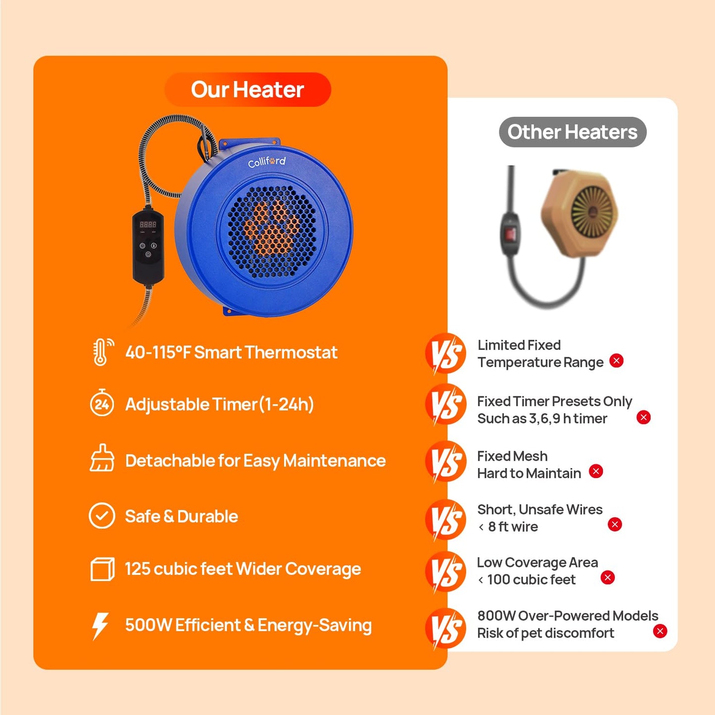 500W Dog House Heater with Thermostat, 24H Timer & Smart 40-115°F Adjustable Pet House Heater, 9.8FT Chew-Proof Cord, Kennel Heaters, Chicken Coop Heaters, Cat & Outdoor Animals