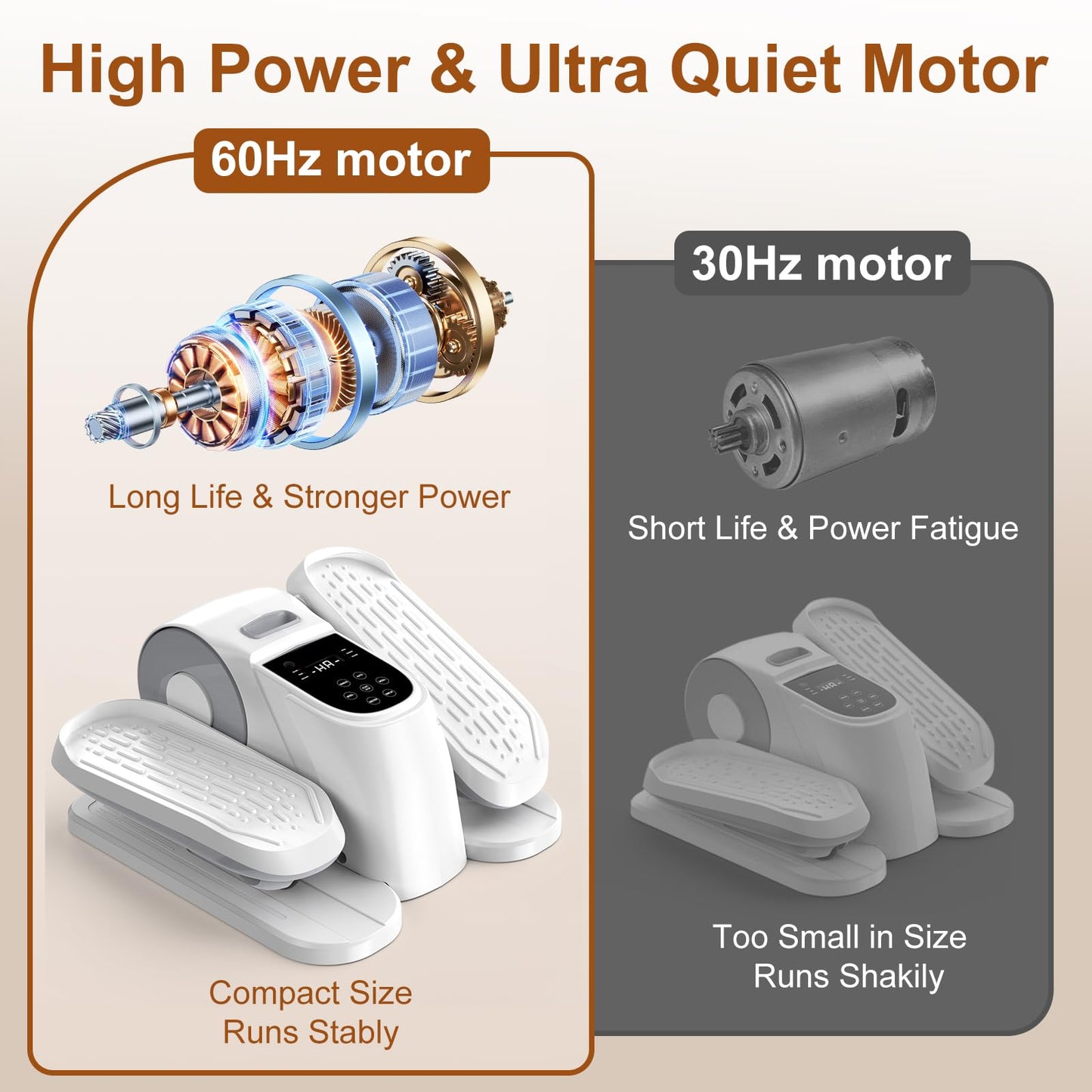 VIVURN® 028 Under Desk Elliptical 12 Speed 5 Modes Motorized Leg Exerciser While Sitting for Seniors As Seen on TV Low Impact Electric Pedal Exerciser with Non-Slip Mat Quiet for Home and Office