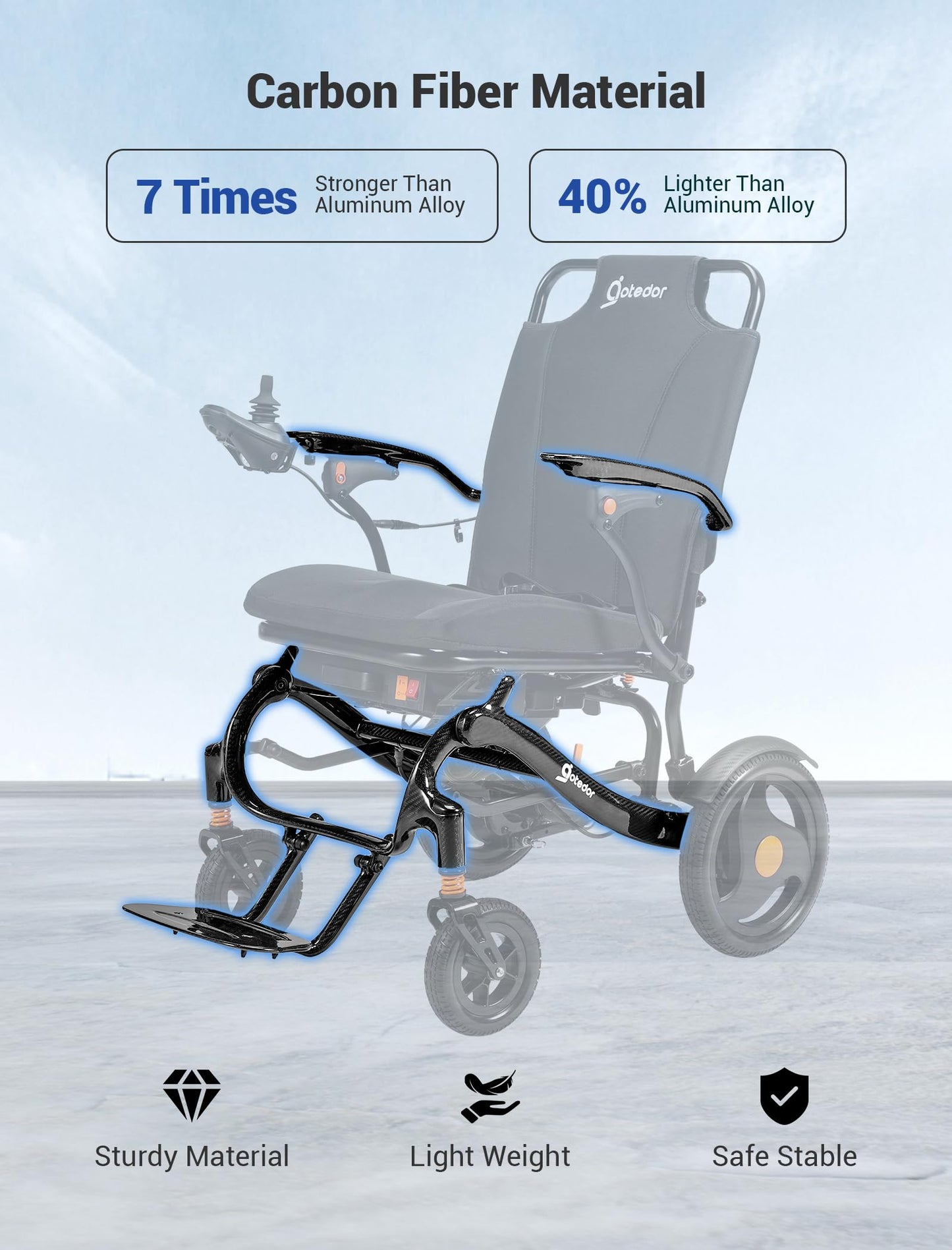 Aotedor Carbon Fiber Electric Wheelchair,37 lbs Lightweight Yet Stable,30 Mile Long Range,Dual 12AH Batteries, Airline Approved Foldable Power Wheelchair for Seniors, Safer & More Comfortable Travel