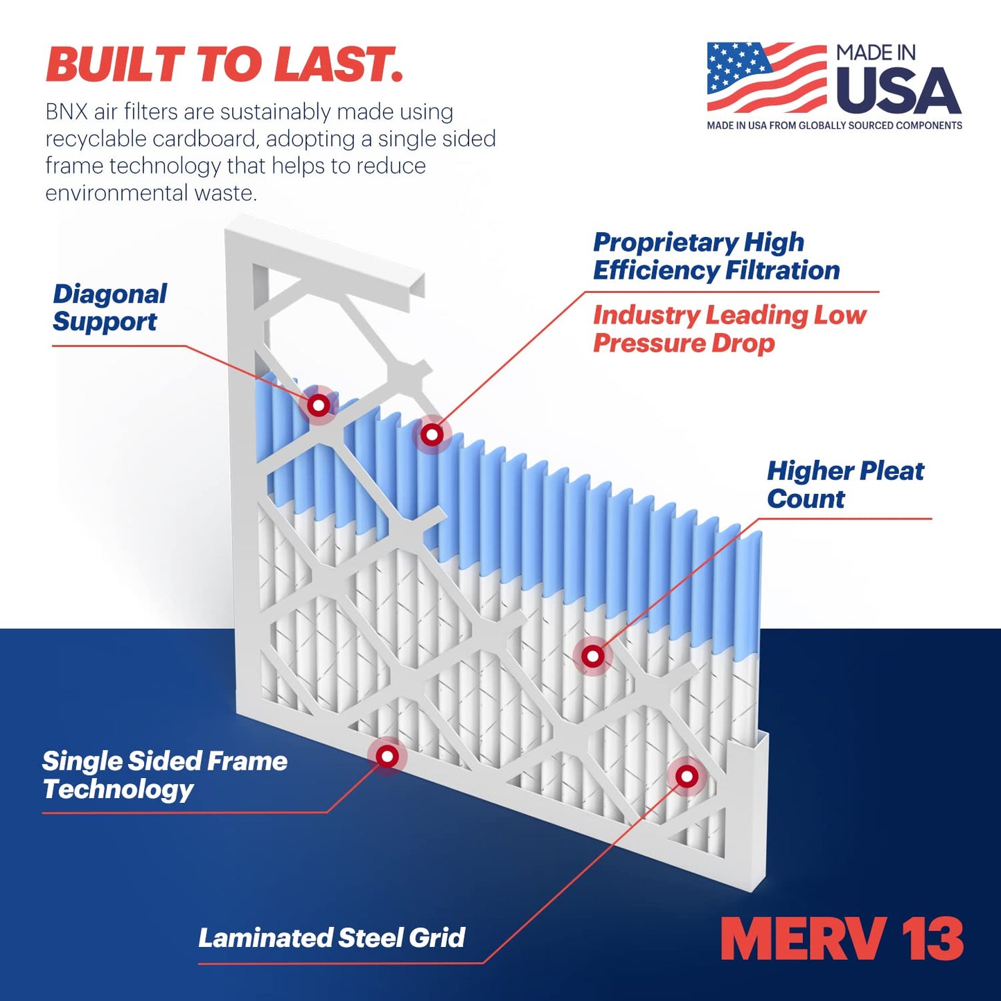 BNX TruFilter 20x20x1 MERV 13 (12-Pack) AC Furnace Air Filter - MADE IN USA - Electrostatic Pleated Air Conditioner HVAC AC Furnace Filters - Removes Pollen, Mold, Bacteria, Smoke