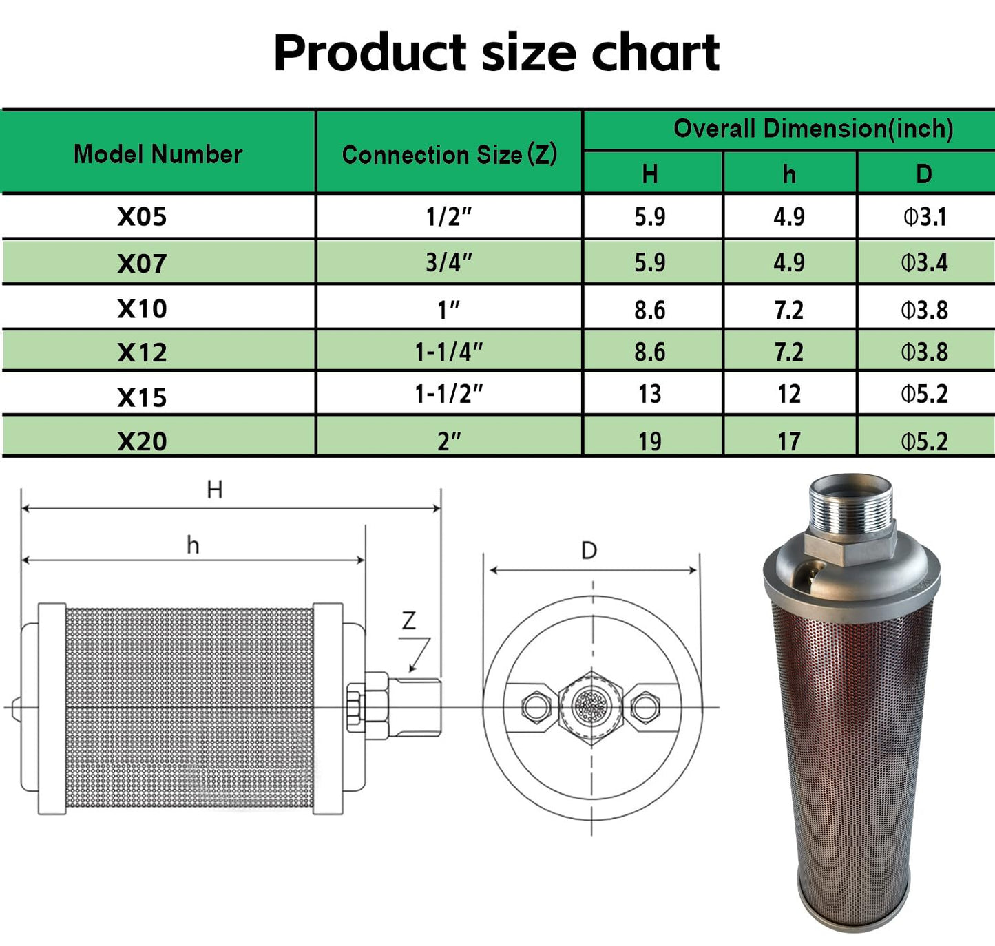 X20 Air Compressor Muffler 2" NPT Male,Single Chamber 145 PSI exhaust muffler, used for replacing parts of air compressors, compressor dryers, compressed air equipment, and systems