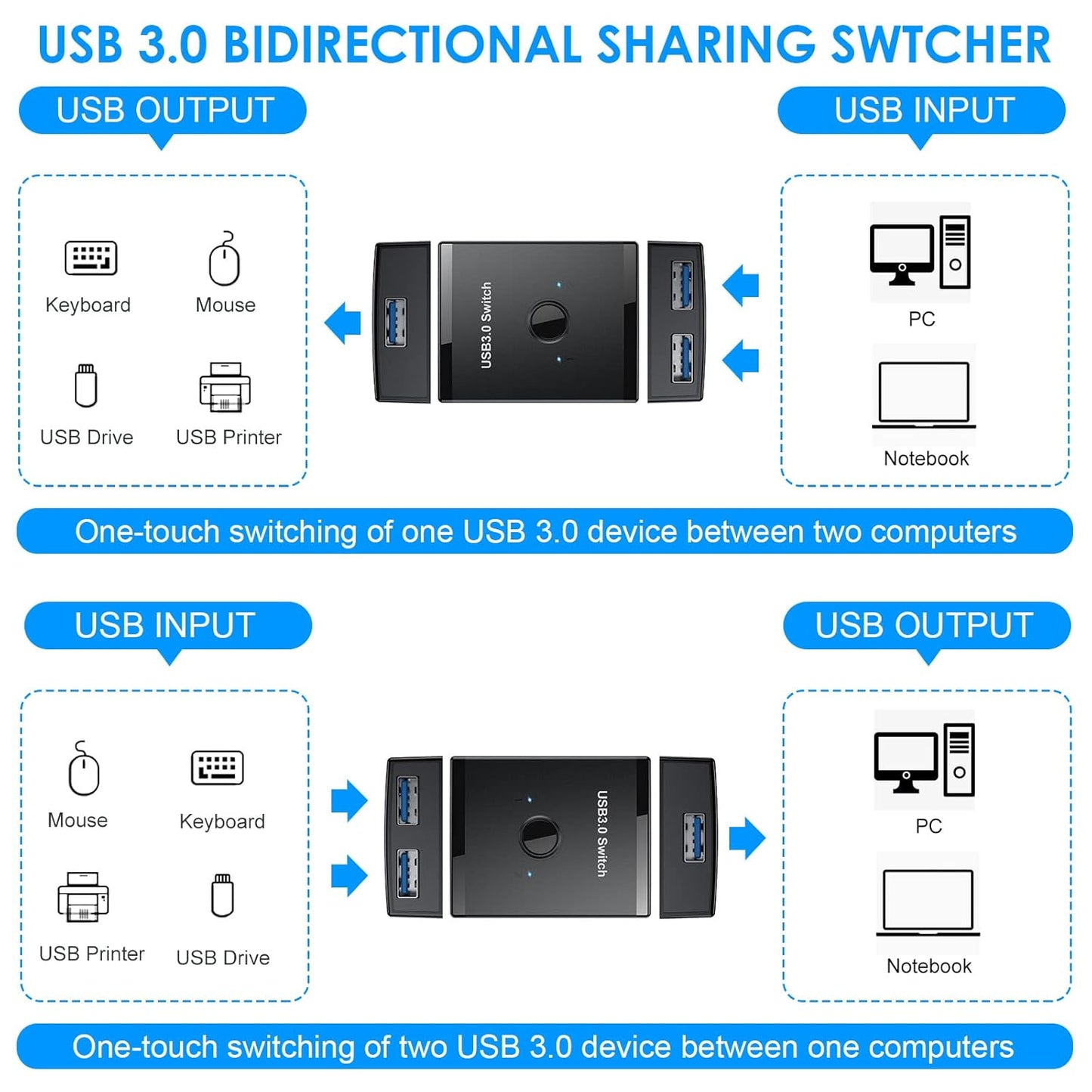 3.0 2 1 1 2 2 USB Switch, Bi-Directional USB Switch in Out / in Out, YINNCEEN USB Switcher Computers Share Keyboard