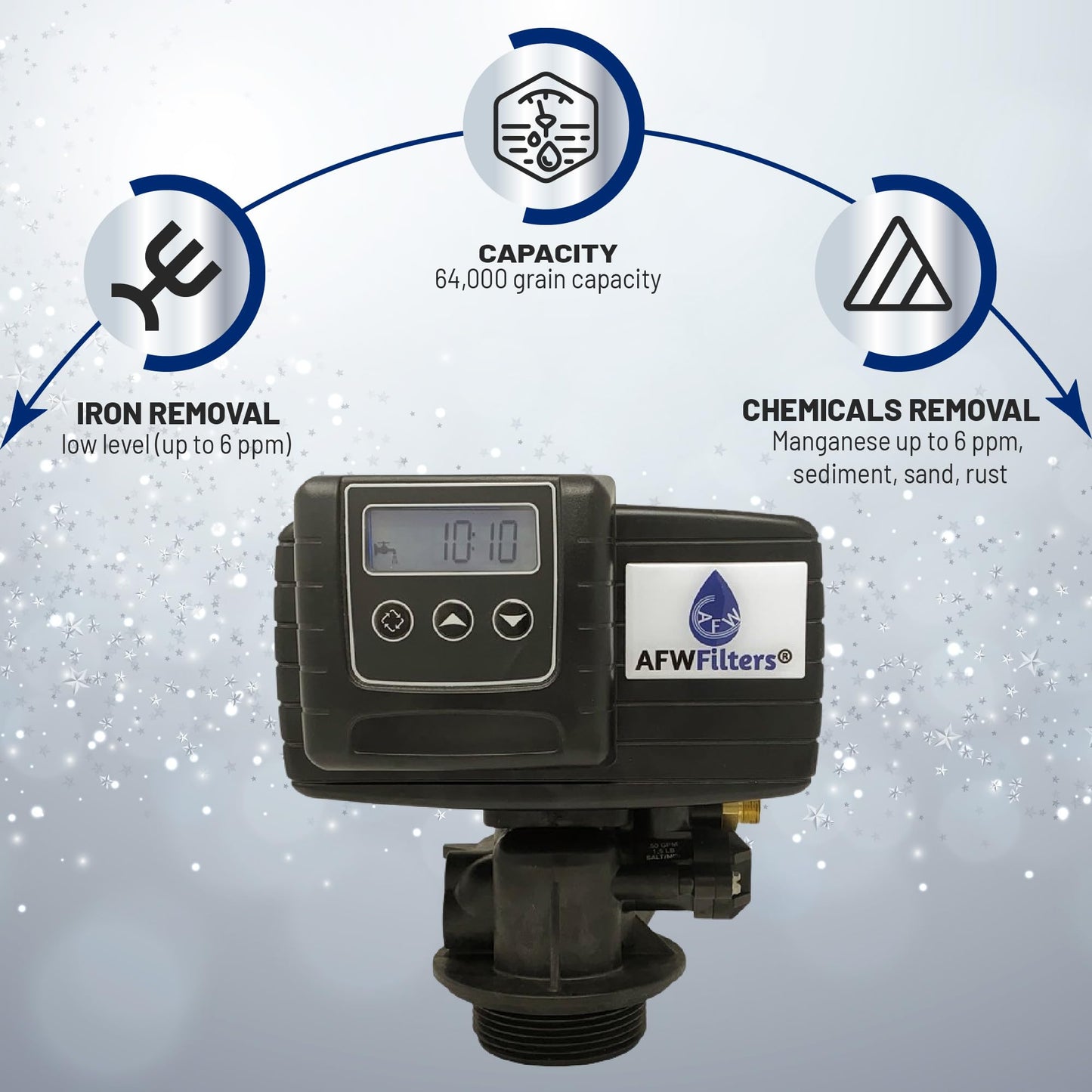 AFWFilters Iron Pro 2 Combination Water Softener Iron Filter Fleck 5600SXT Digital Metered Valve 64,000 Grain - High Flow for Whole House Use - Removes Hardness, Iron, Manganese, Sediment, Rust