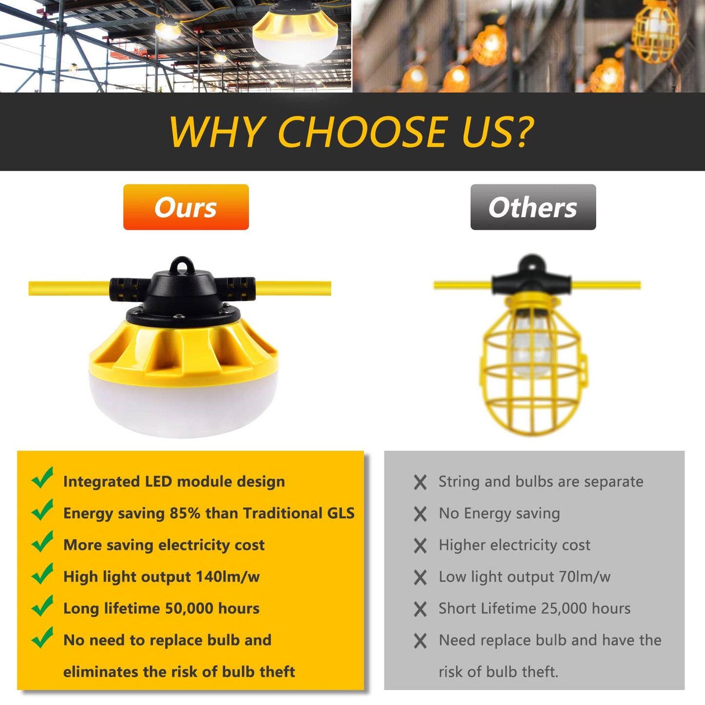 200FT Construction LED String Lights, Industrial Grade Best for Construction Sites, Renovation, Patio, Mine cave, Outdoor, and Other Outdoor Lighting Solutions Use, with Hook (200FT -20 Lights)
