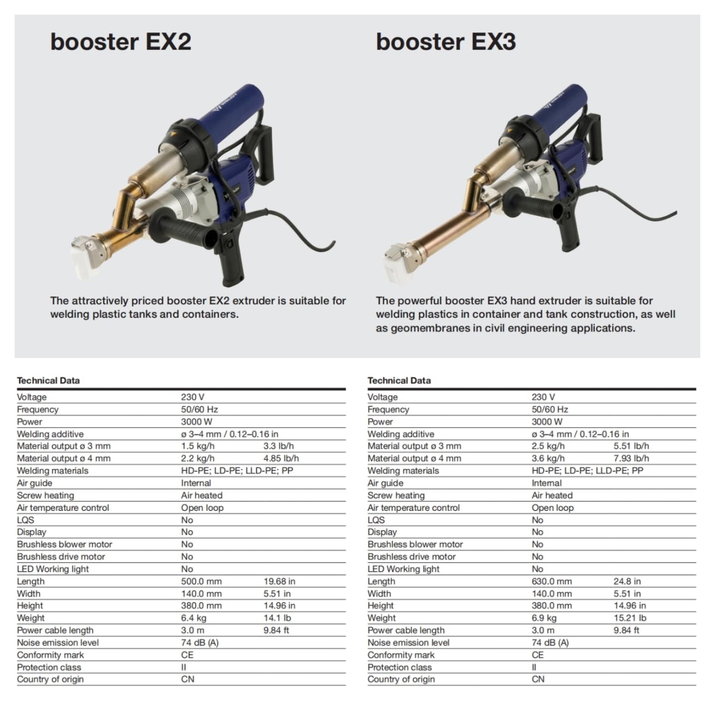 220V EX2 EX3 WELDY 3400W Handheld Plastic Extrusion Welding Machine kit Hot Air Plastic Welder Gun Vinyl Weld Extruder Welder Machine (EX2 extruder)